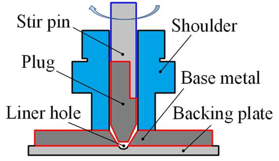 Microstructure and Mechanical Properties of Shoulder-Assisted