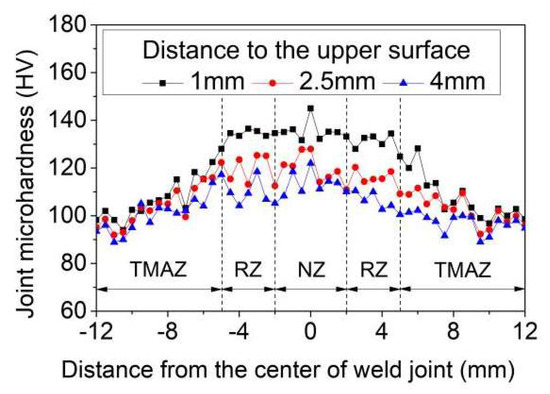 Microstructure and Mechanical Properties of Shoulder