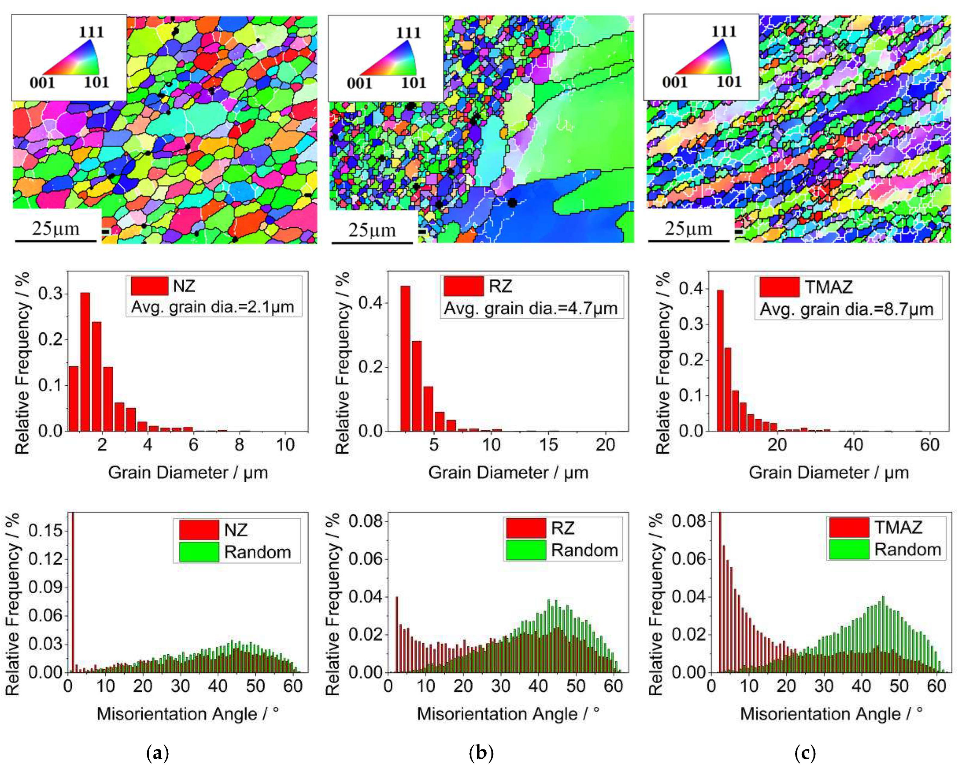 Metals 15 00838 g013