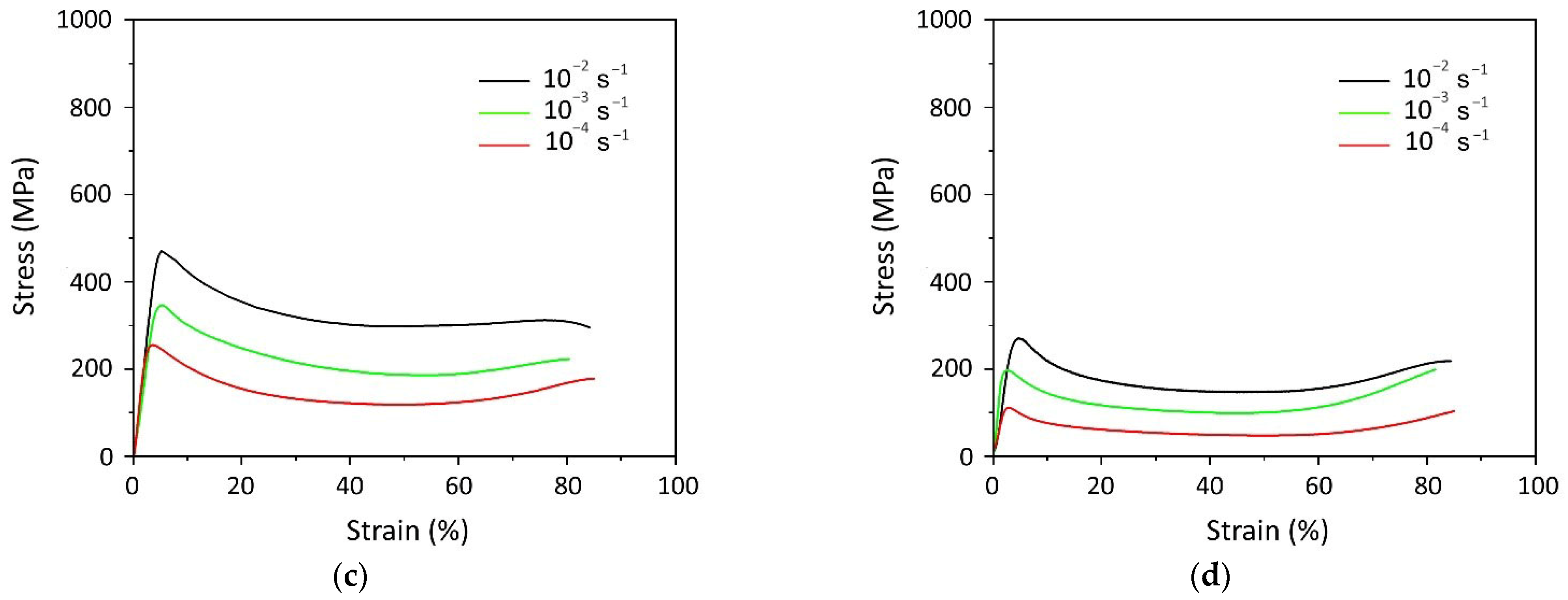 Metals 15 00839 g005b