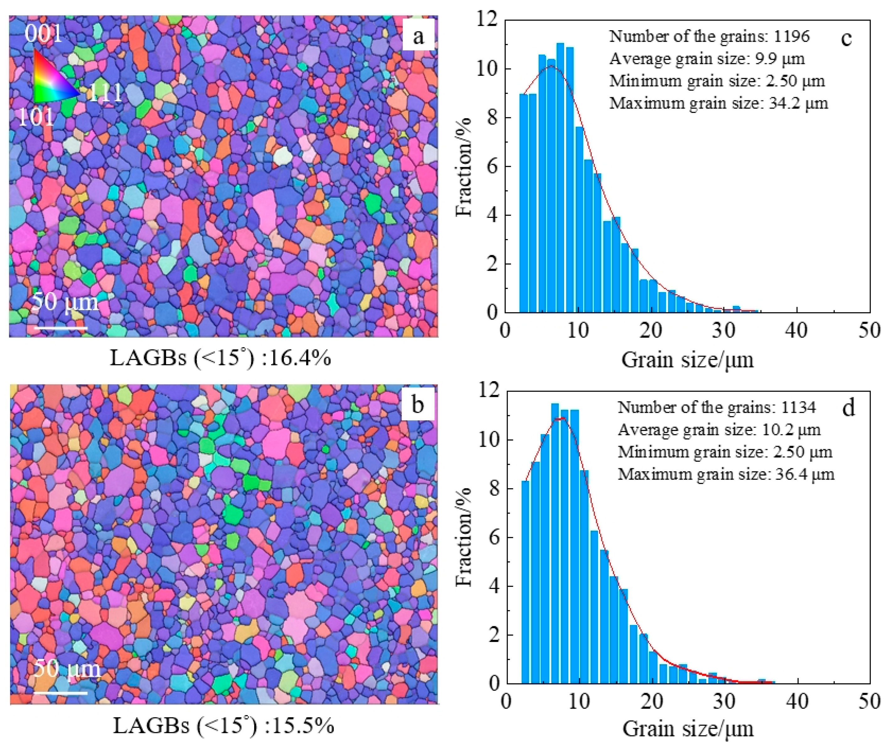 Metals 15 00845 g008