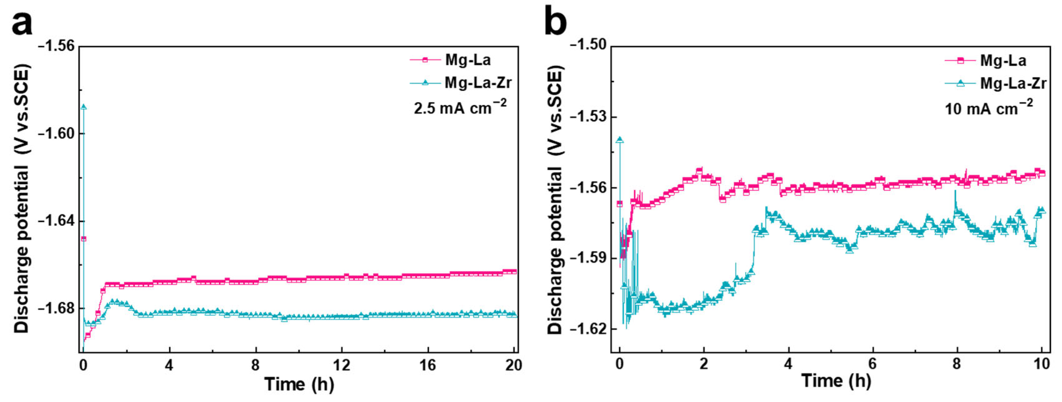 Metals 15 00847 g006