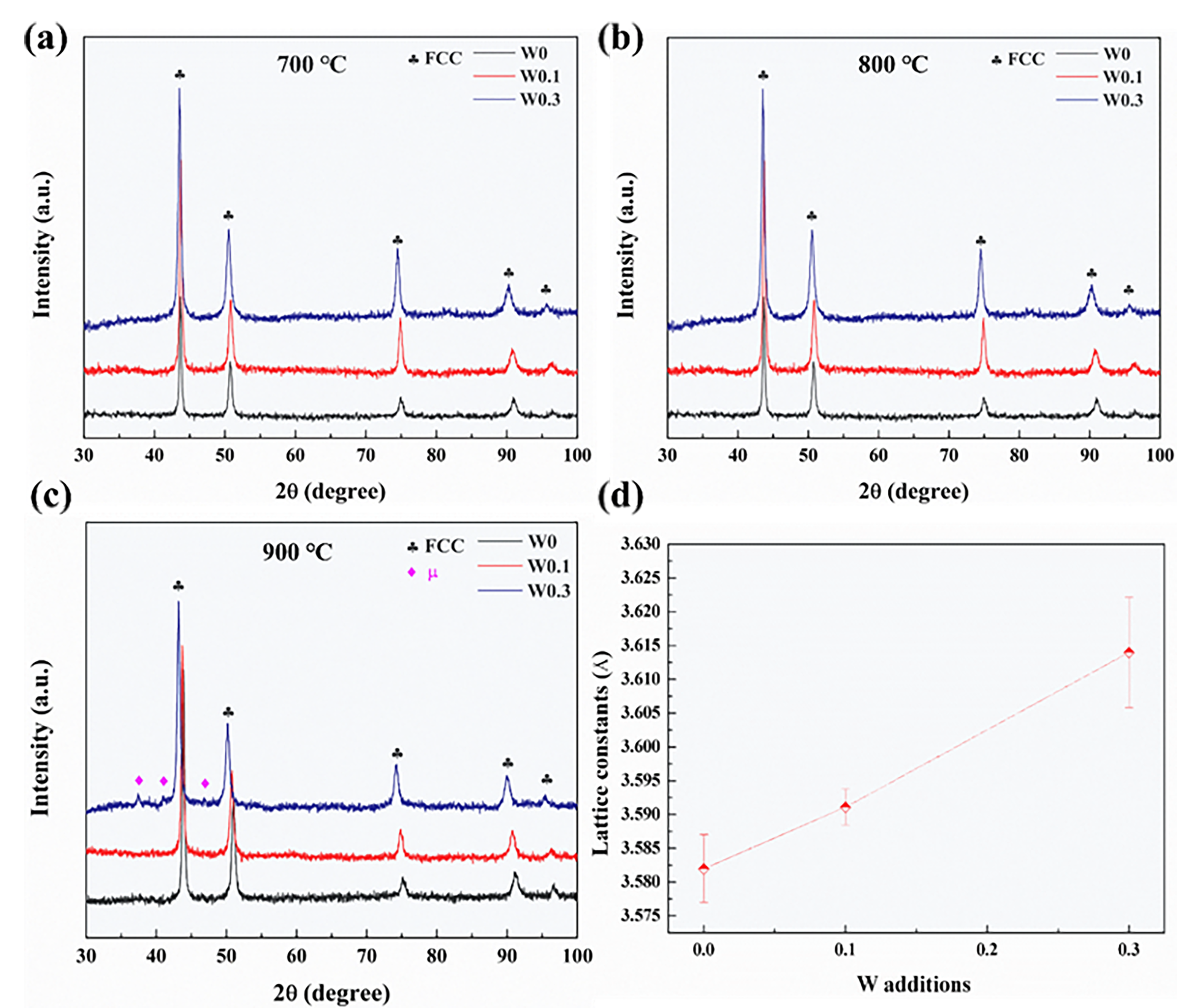 Metals 15 00854 g001