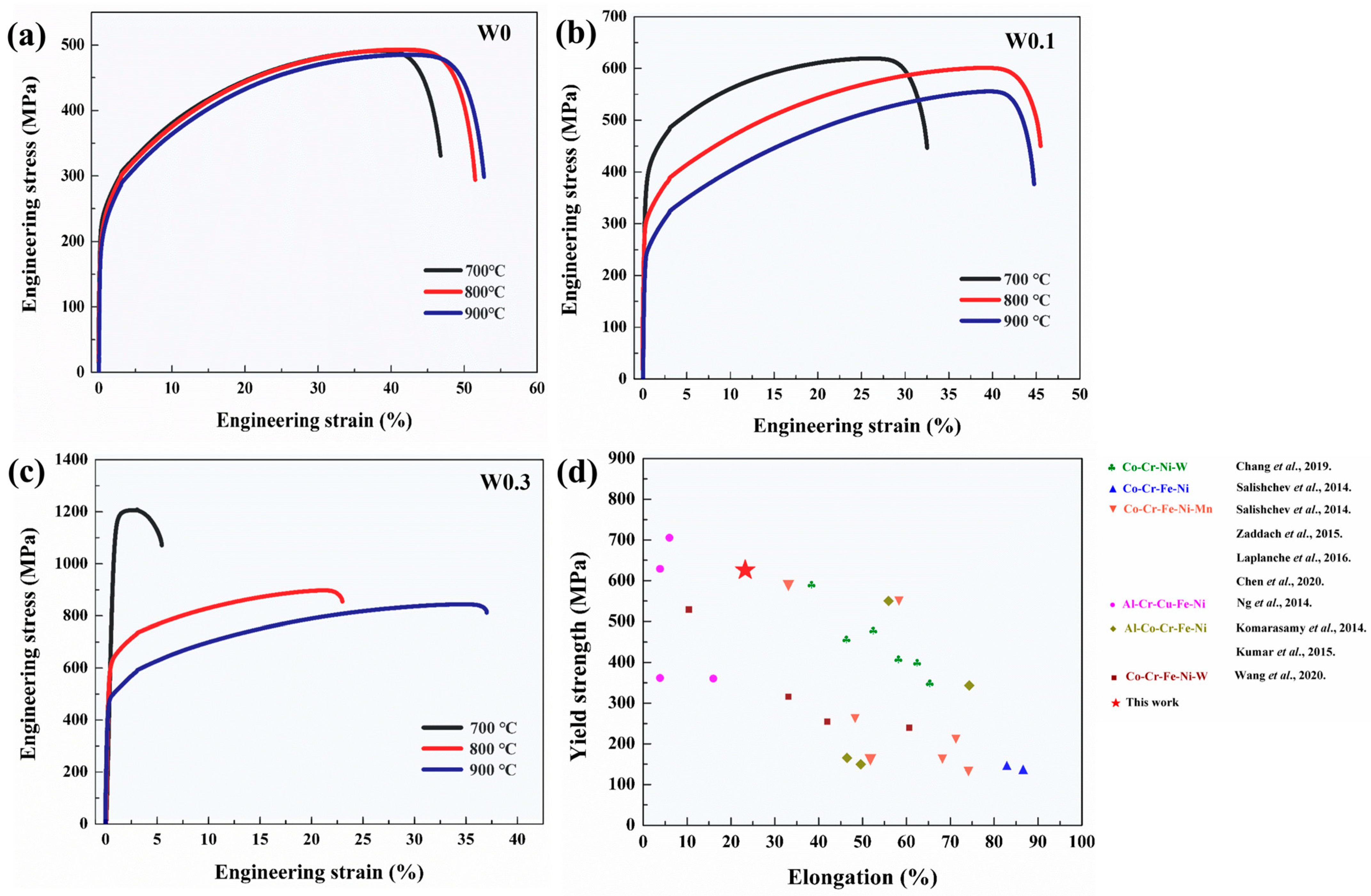 Metals 15 00854 g005