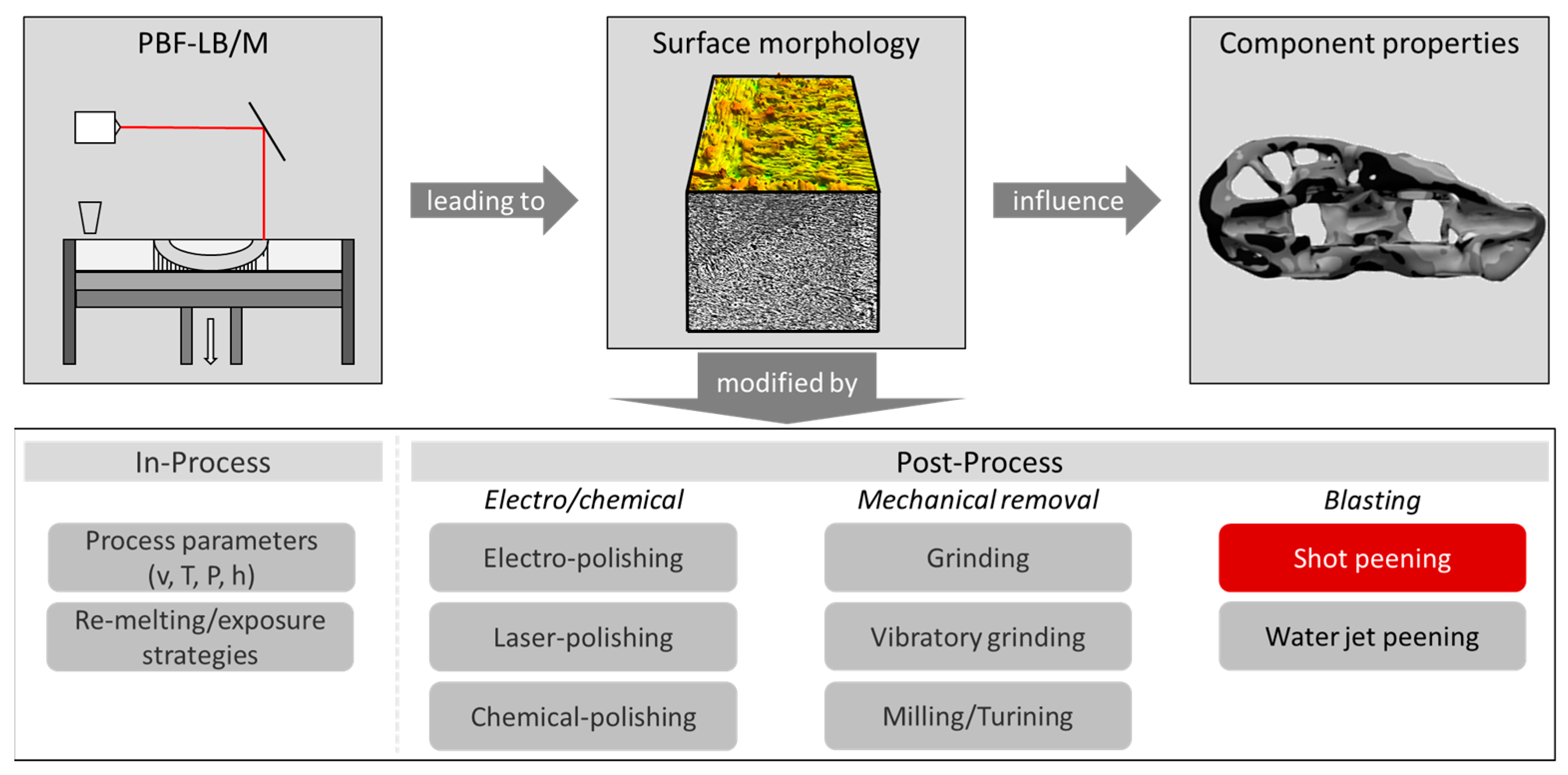 Metals 15 00856 g001 Metals 15 00856 g001