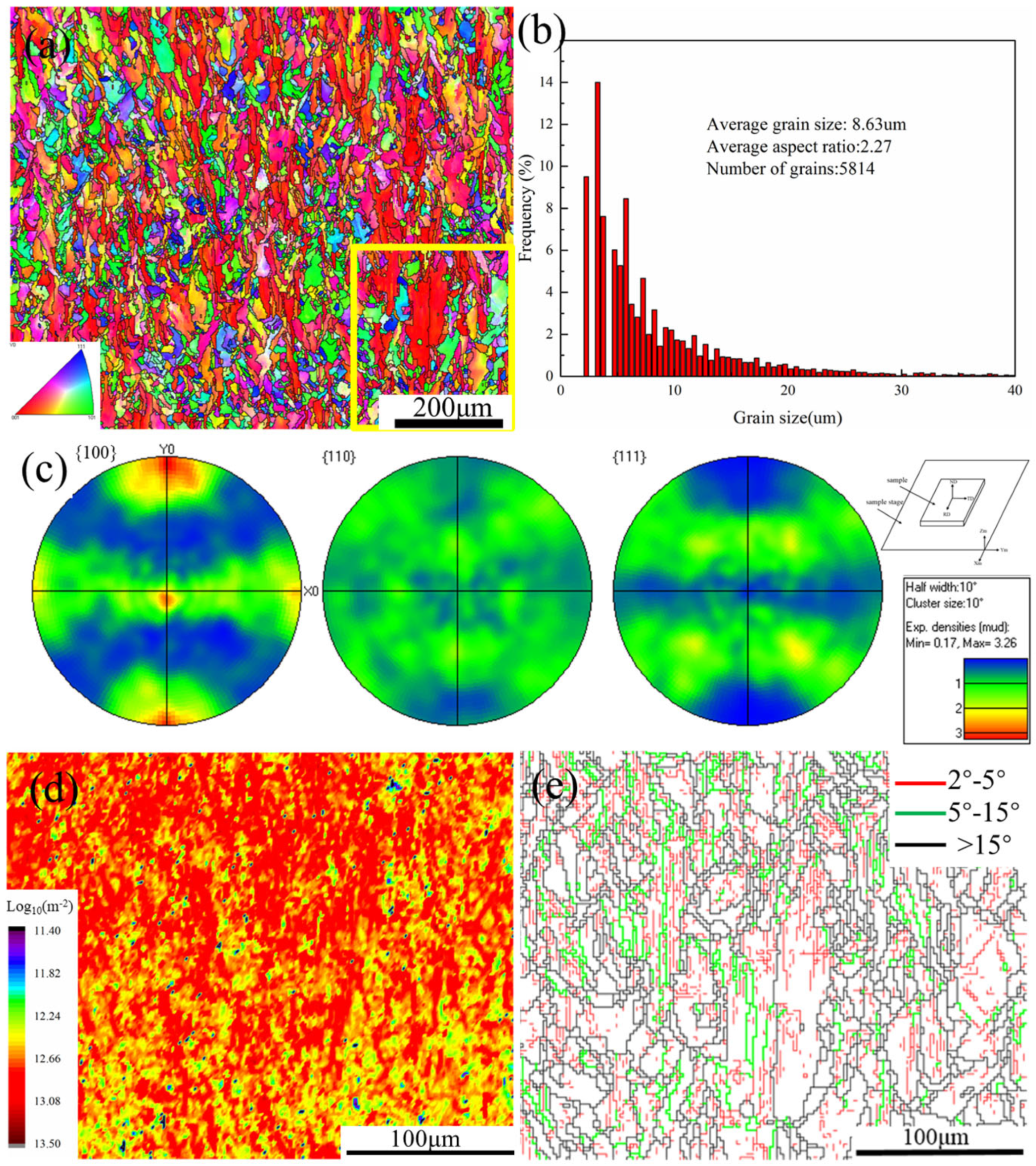 Metals 15 00859 g002