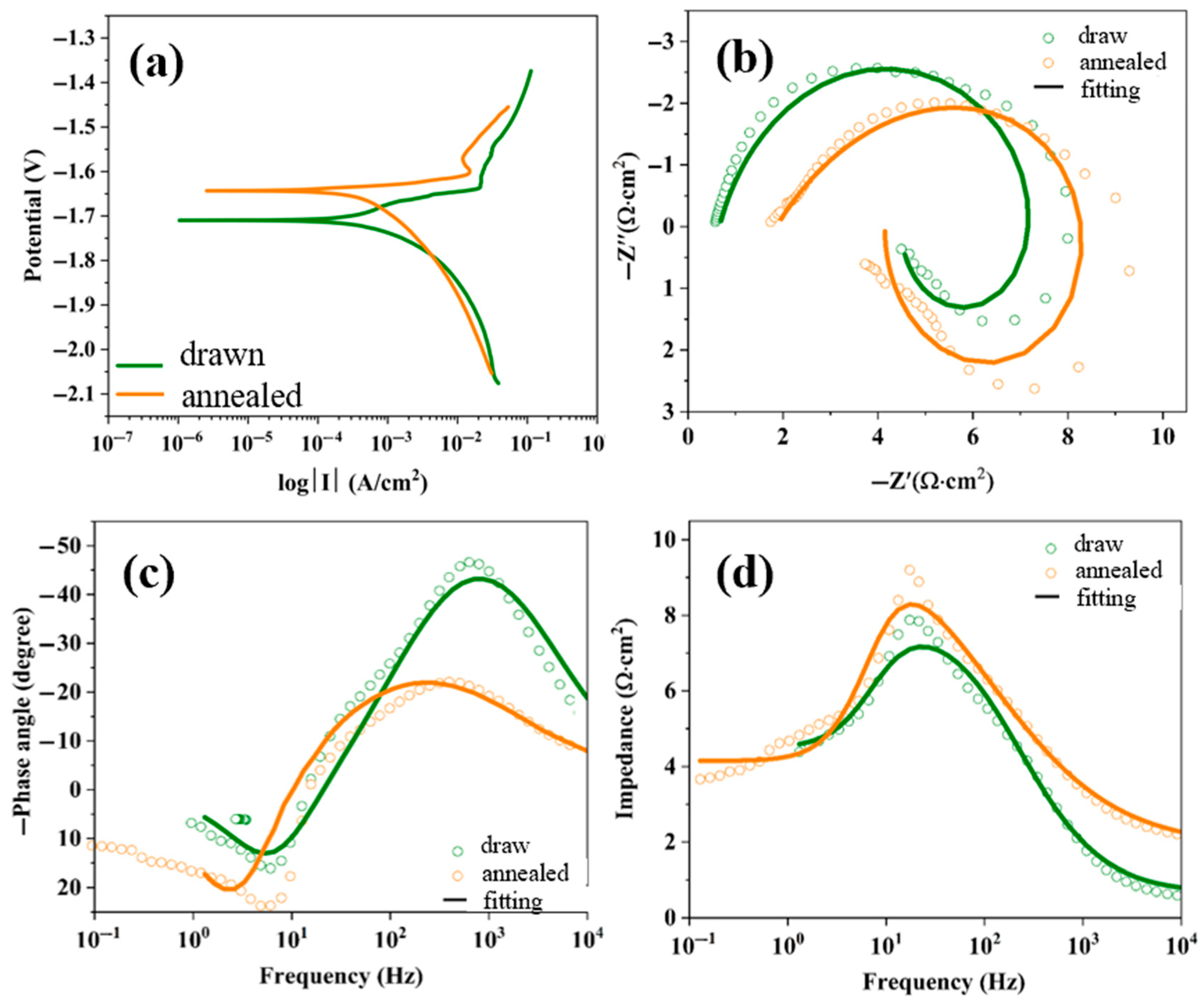 Metals 15 00860 g007
