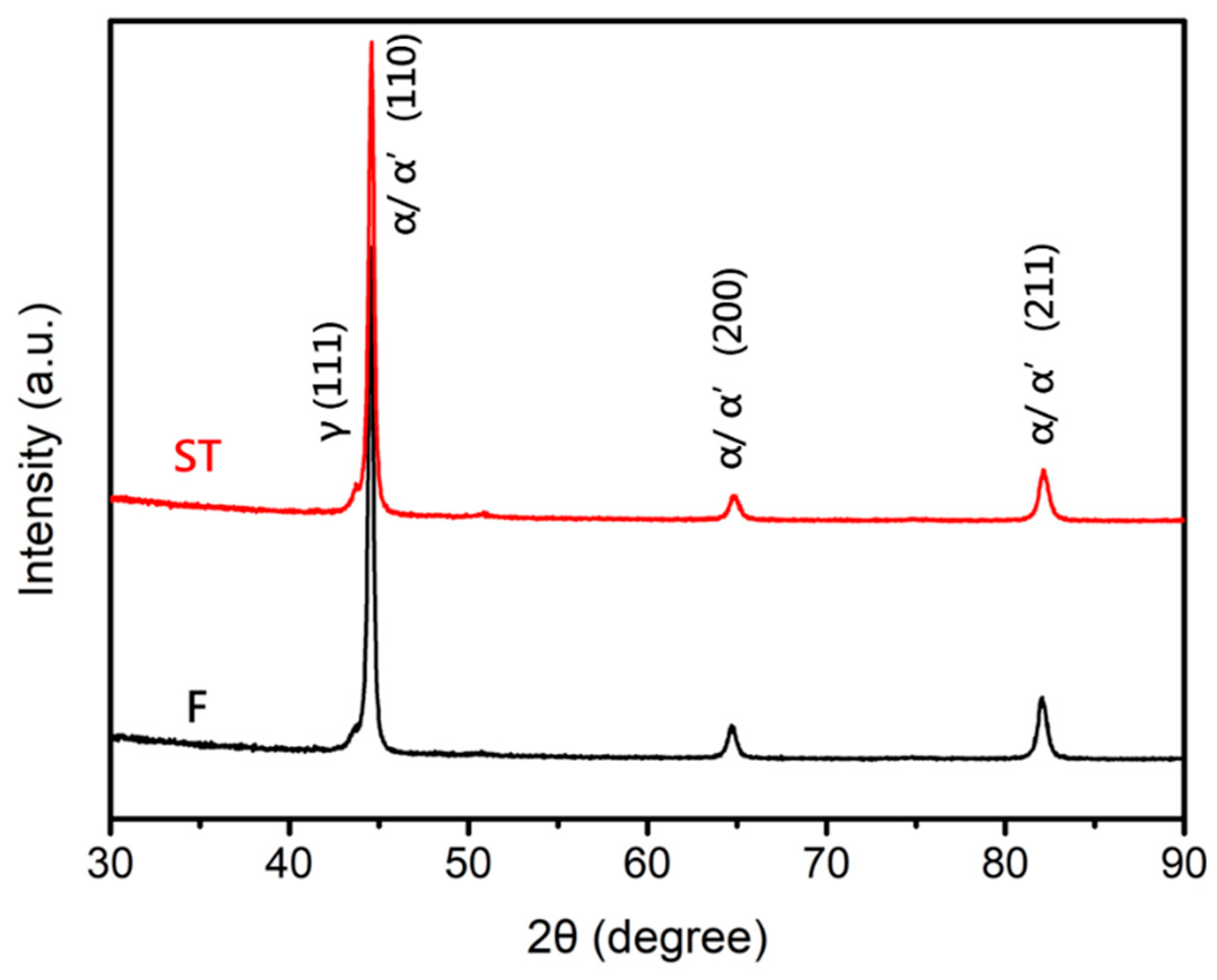 Metals 15 00863 g013