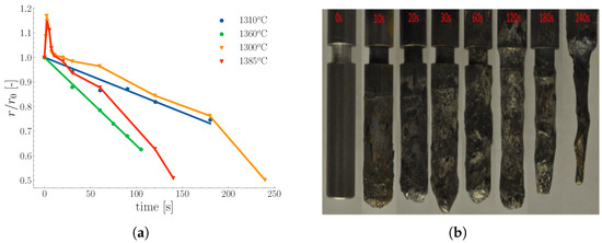 A Review of Heat Transfer and Numerical Modeling for Scrap Melting in ...