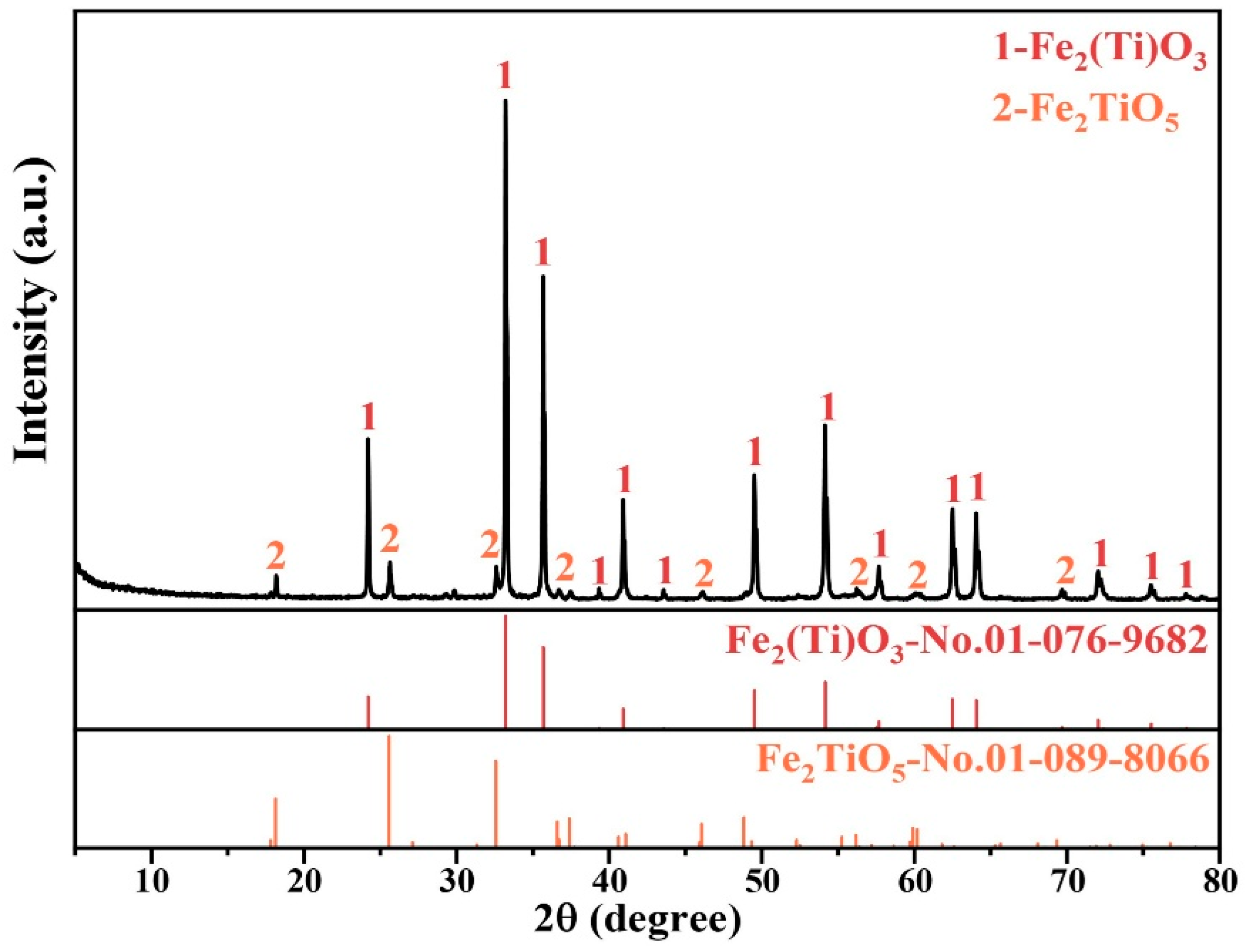 Metals 15 00870 g001