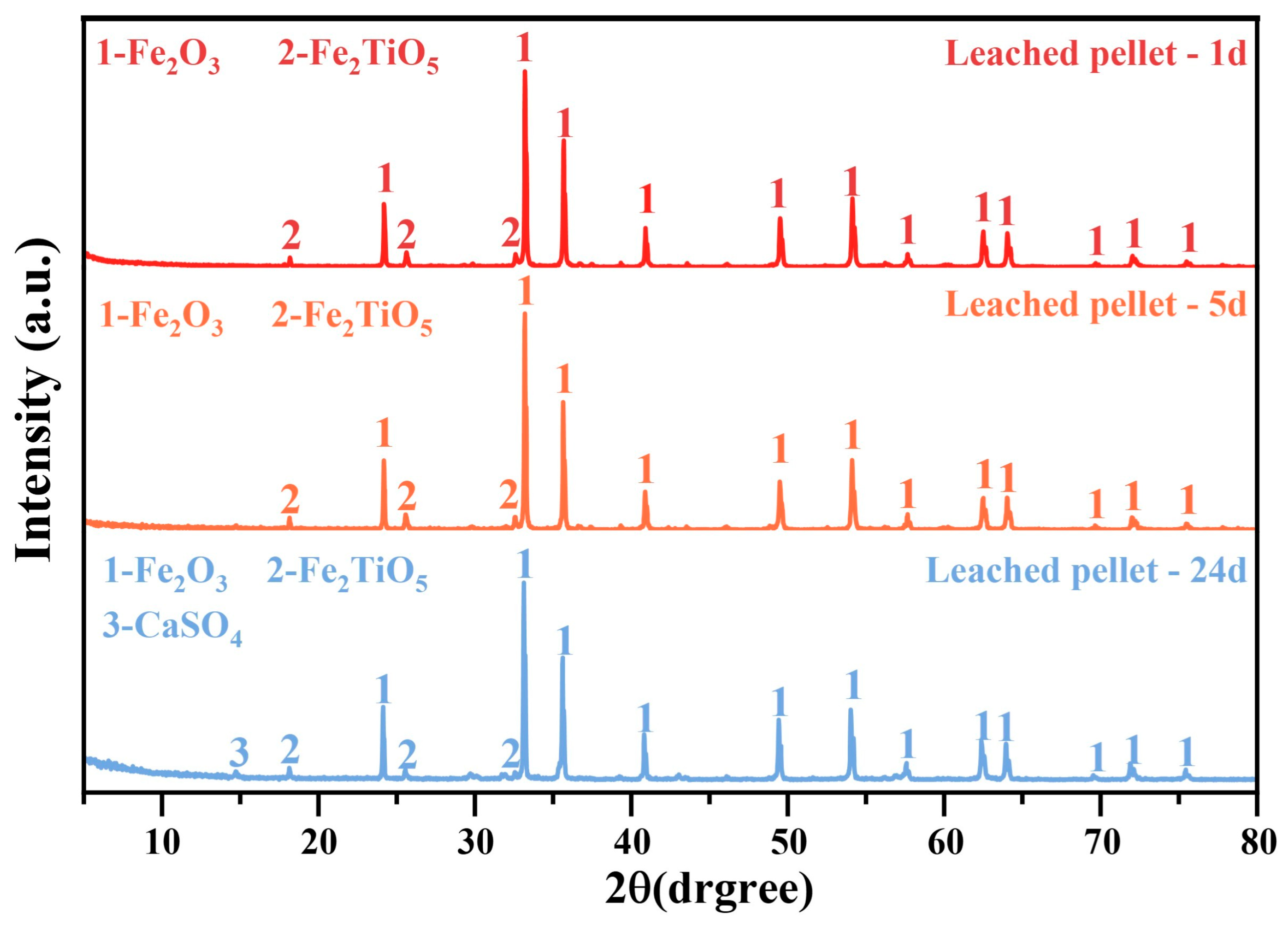Metals 15 00870 g009