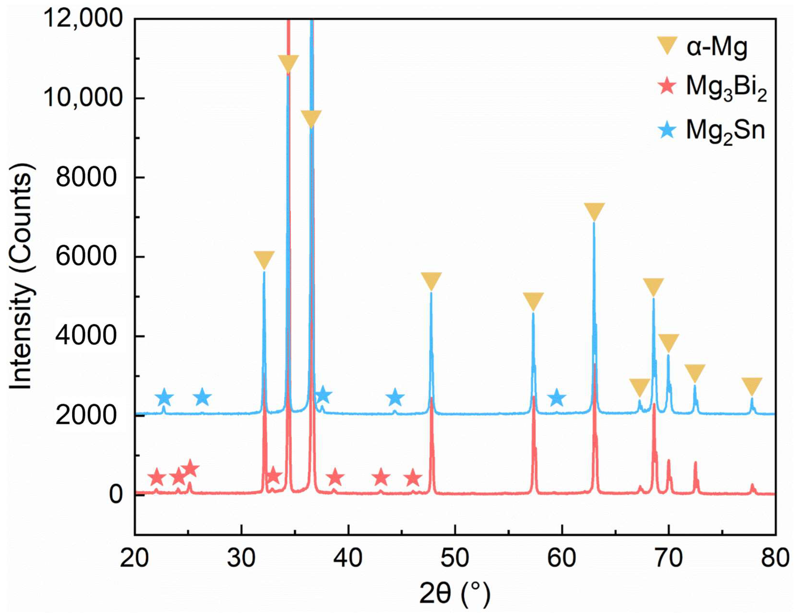 Metals 15 00871 g002