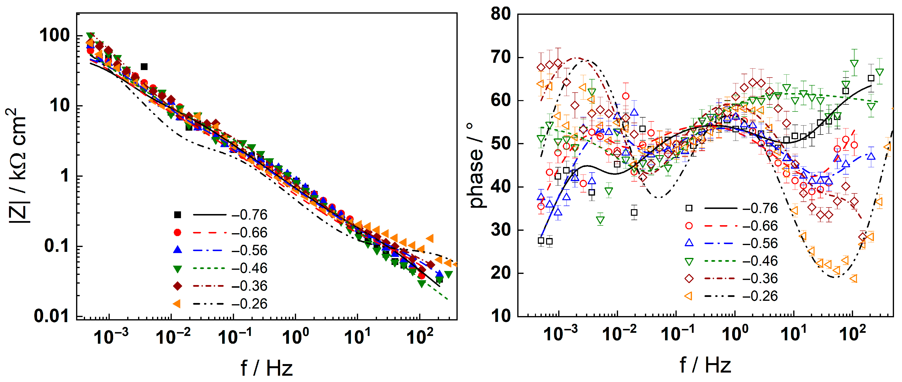 Metals 15 00875 g006