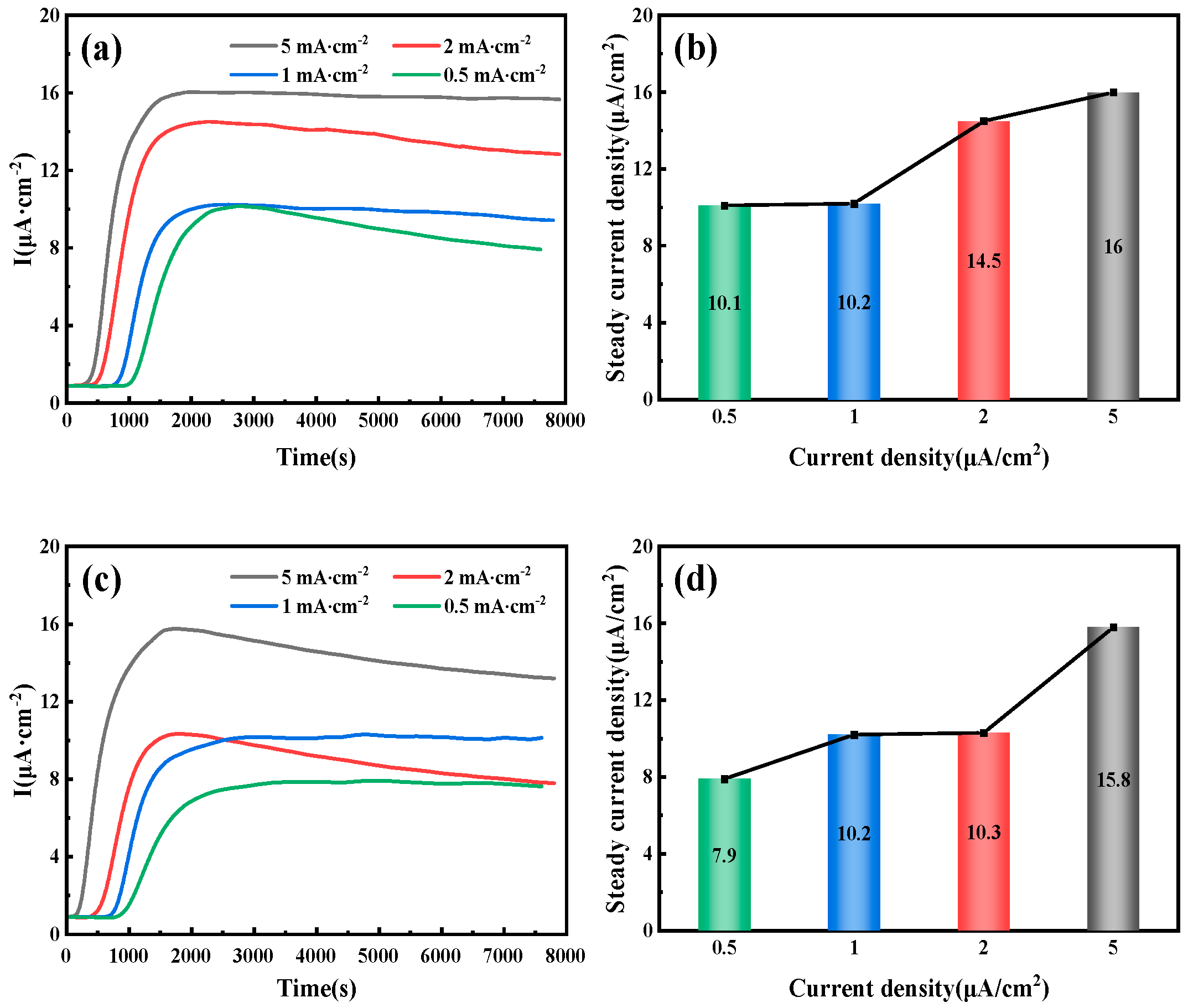Metals 15 00881 g006a