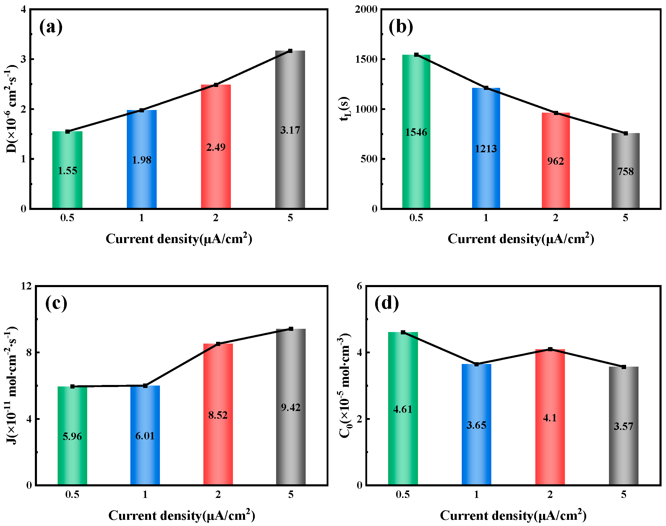 Metals 15 00881 g007