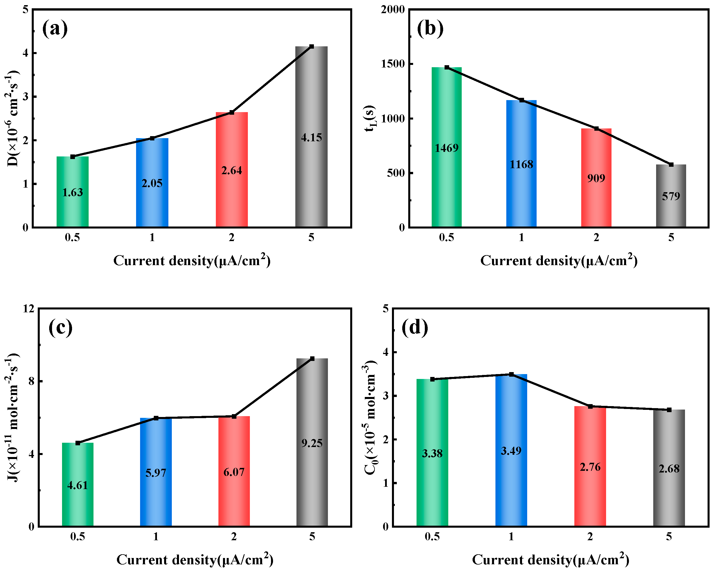 Metals 15 00881 g008