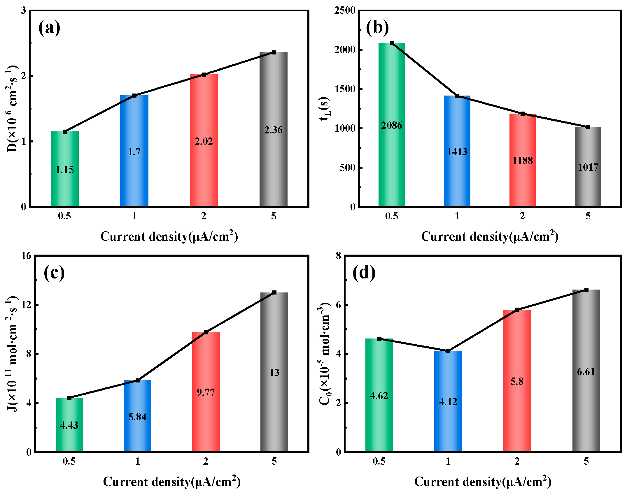 Metals 15 00881 g009
