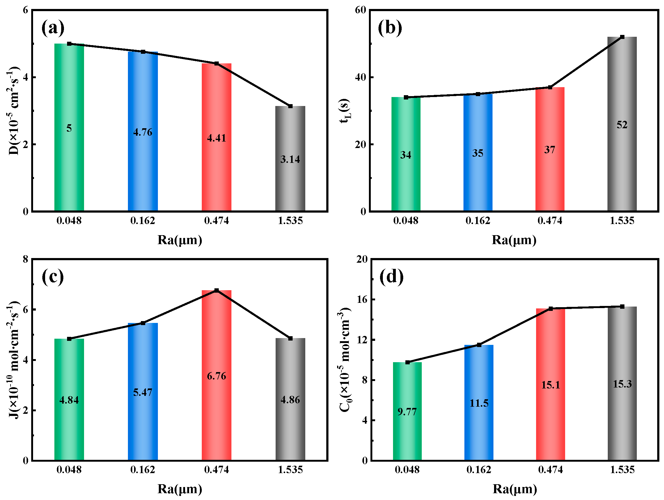 Metals 15 00881 g014