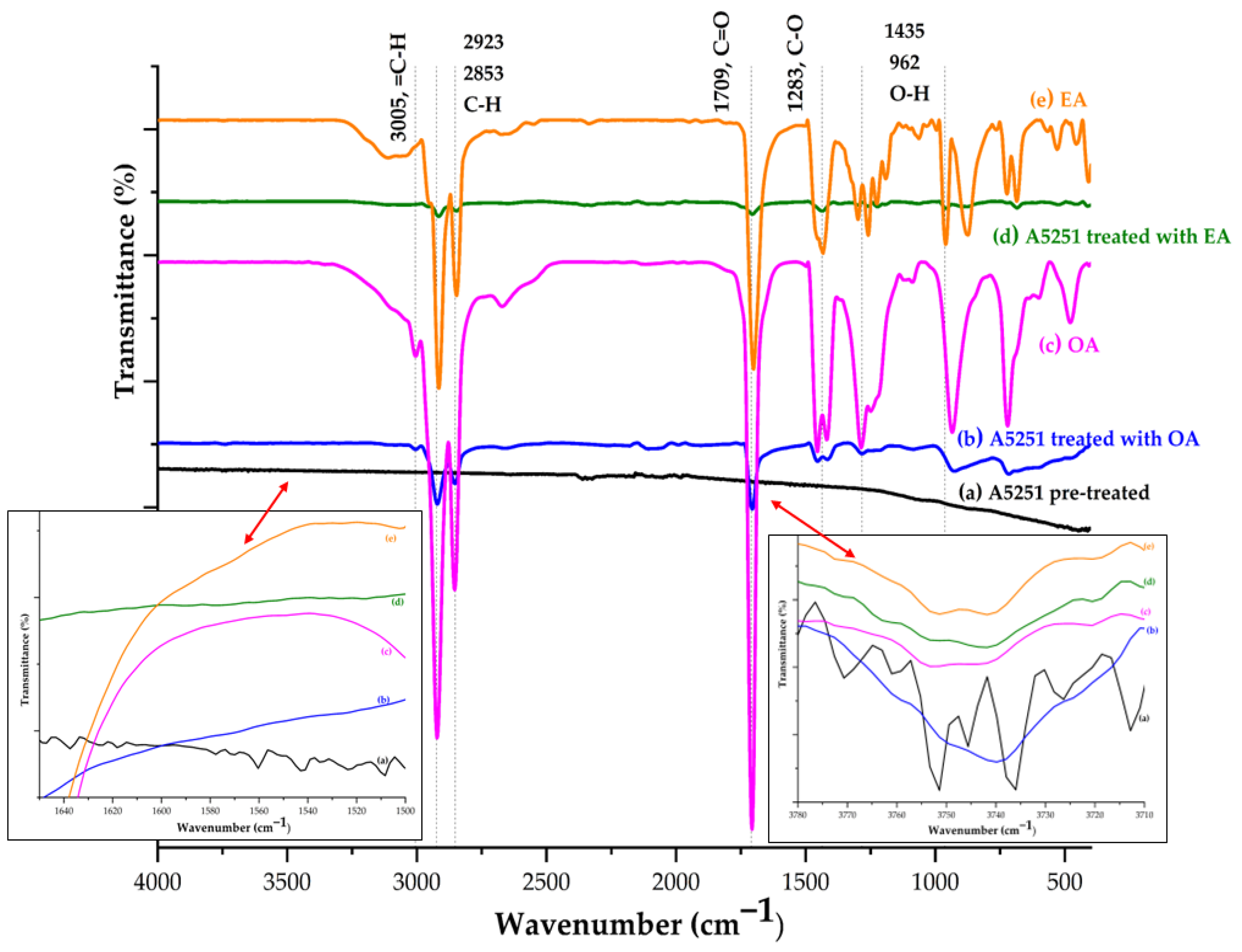 Metals 15 00884 g002