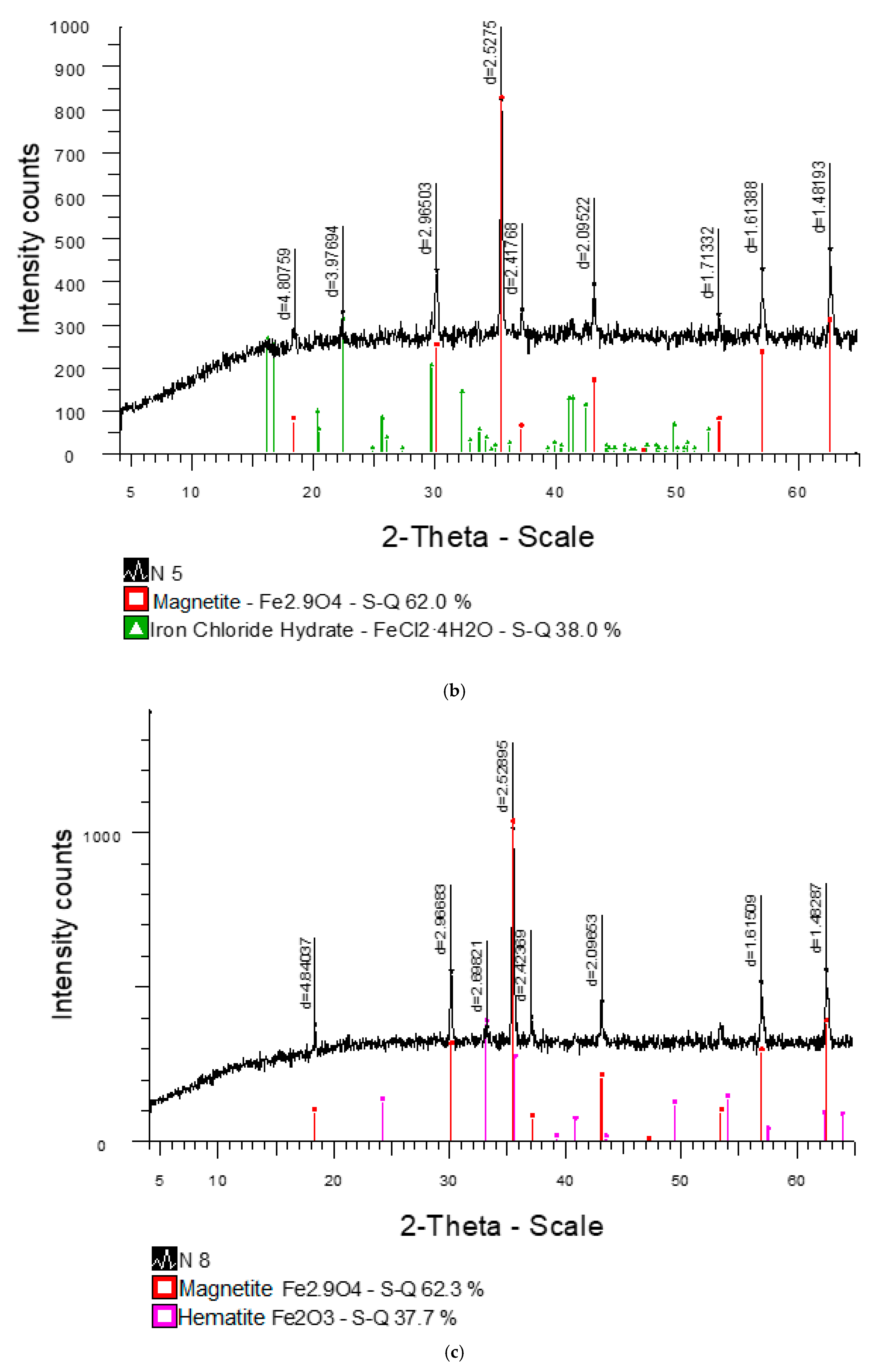 Metals 15 00886 g013b