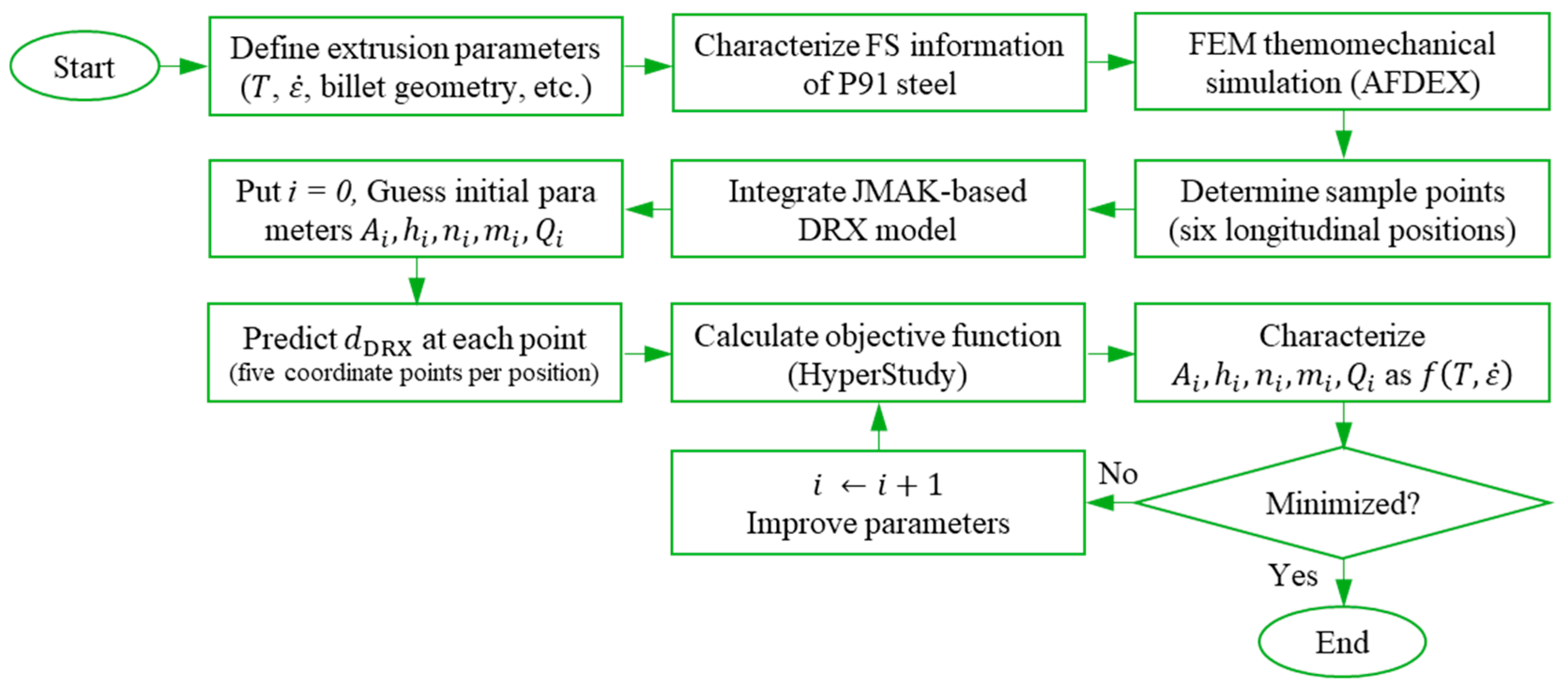 Metals 15 00887 g007