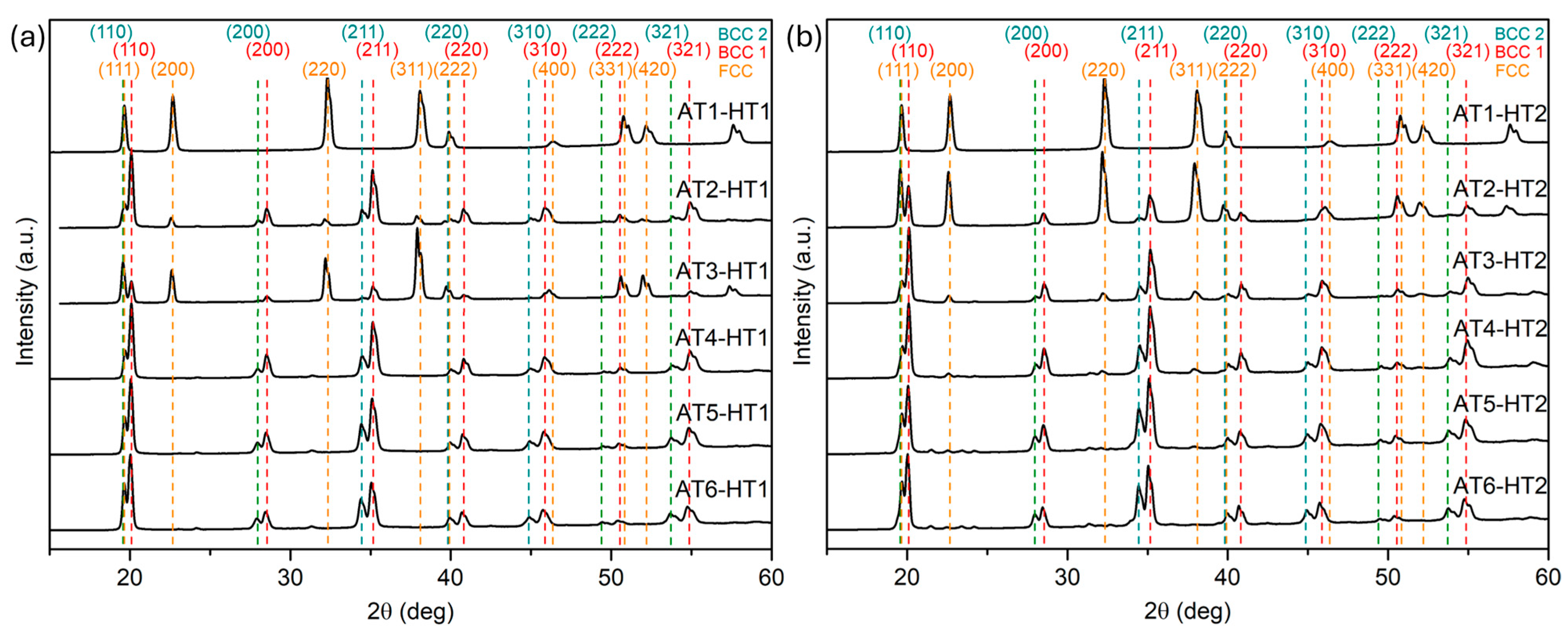 Metals 15 00896 g006