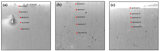 Optimization of Process Parameters in Electron Beam Cold Hearth Melting ...