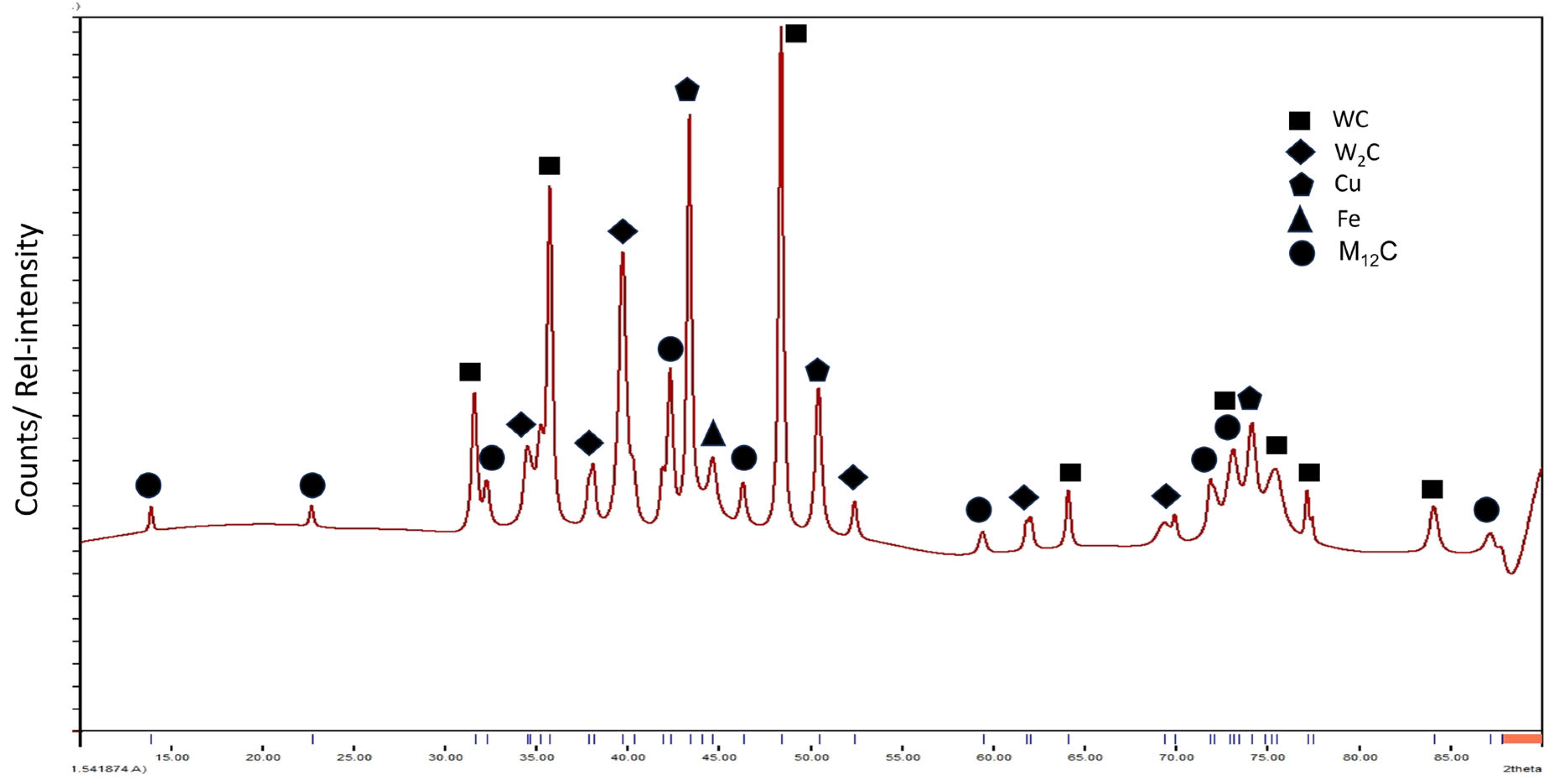 Metals 15 00902 g004