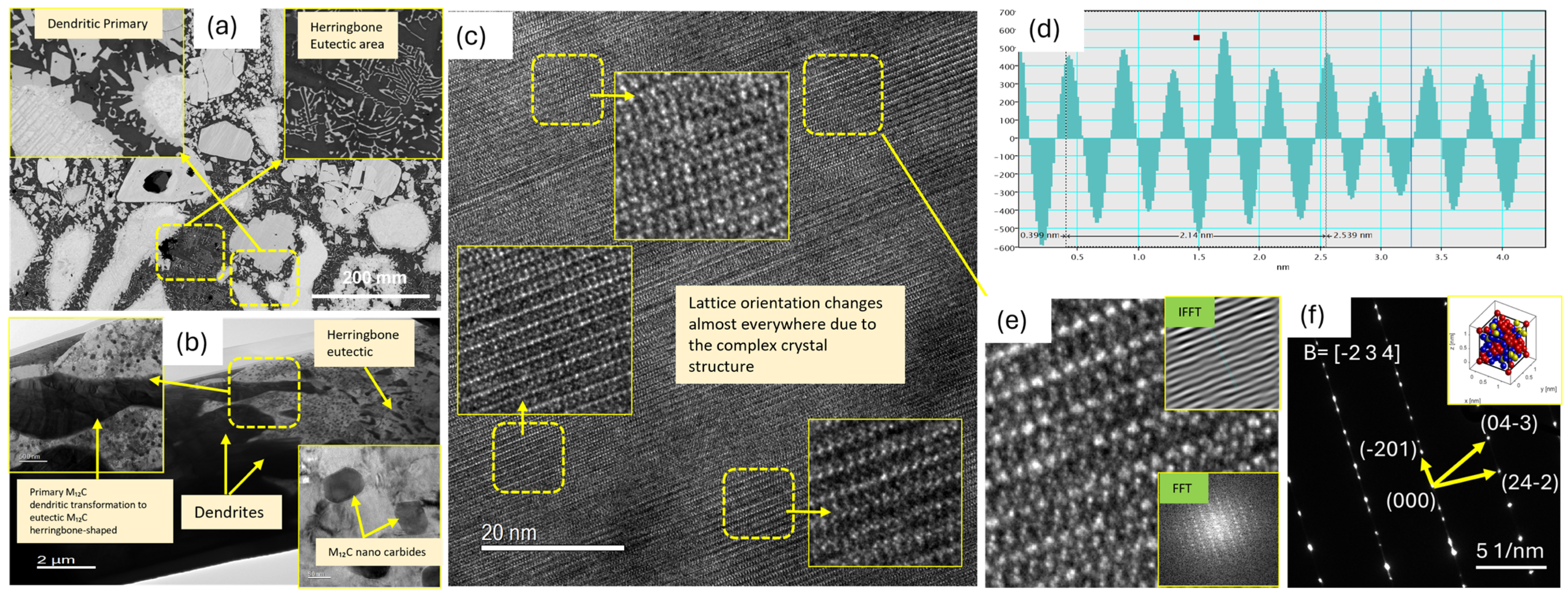 Metals 15 00902 g010