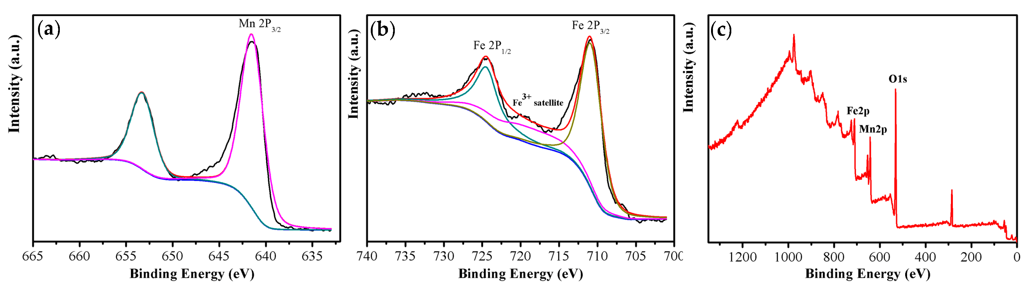 Metals 15 00903 g003