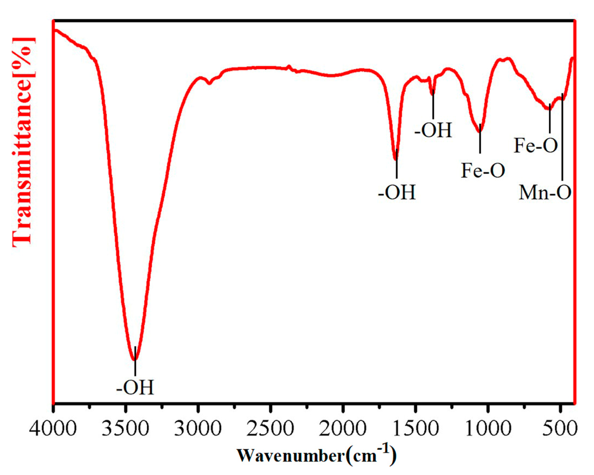 Metals 15 00903 g006