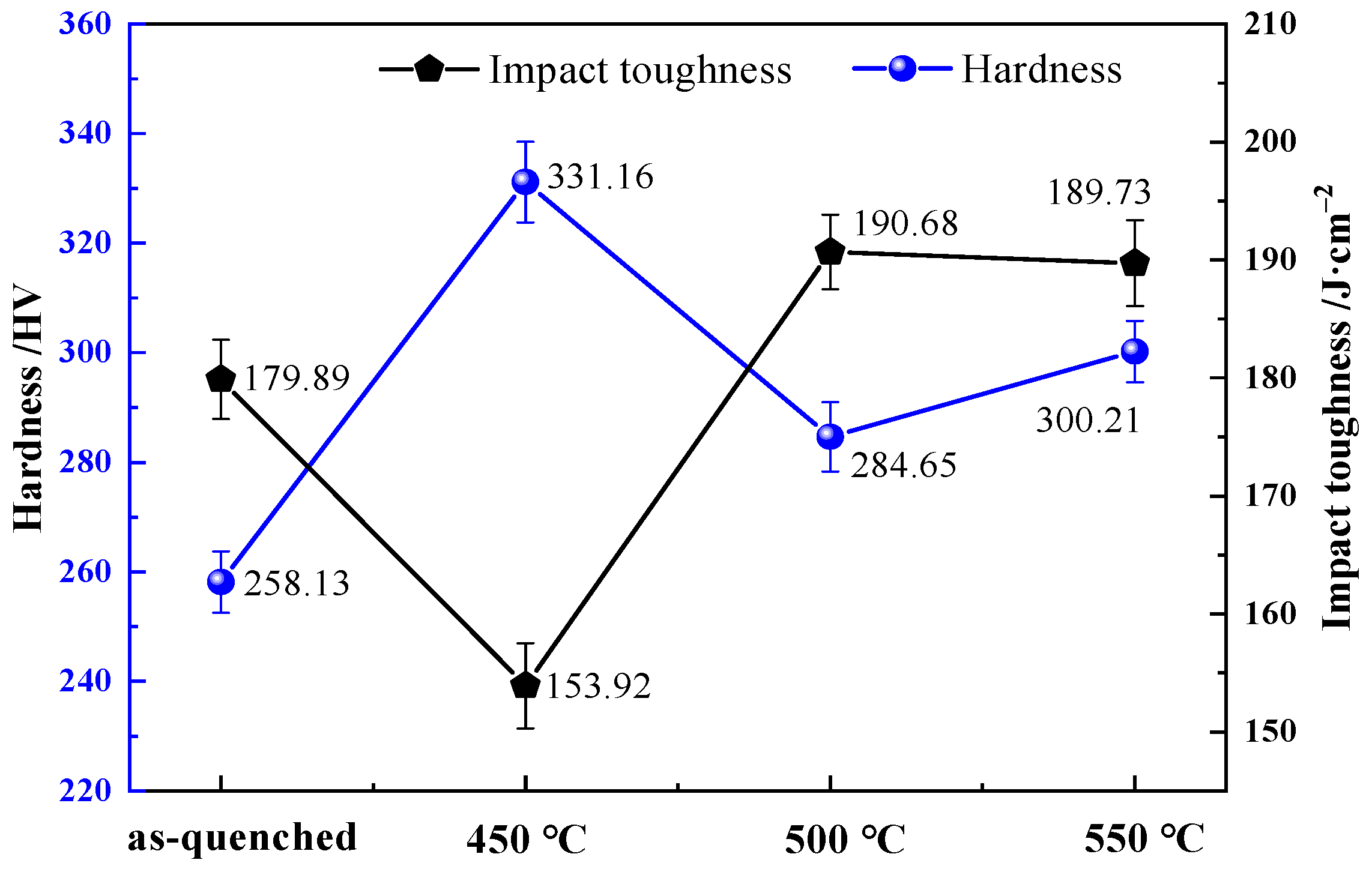 Metals 15 00909 g003