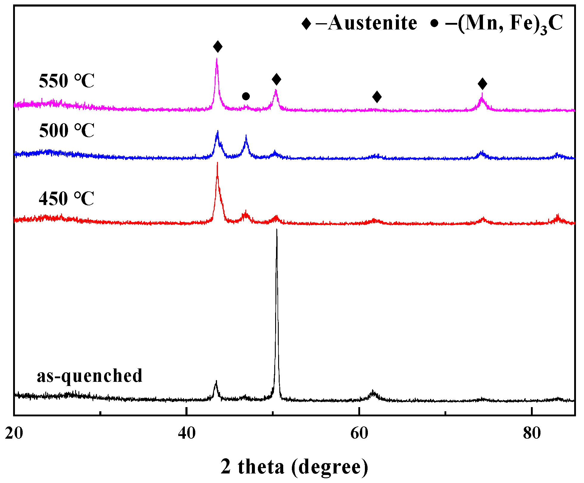 Metals 15 00909 g005