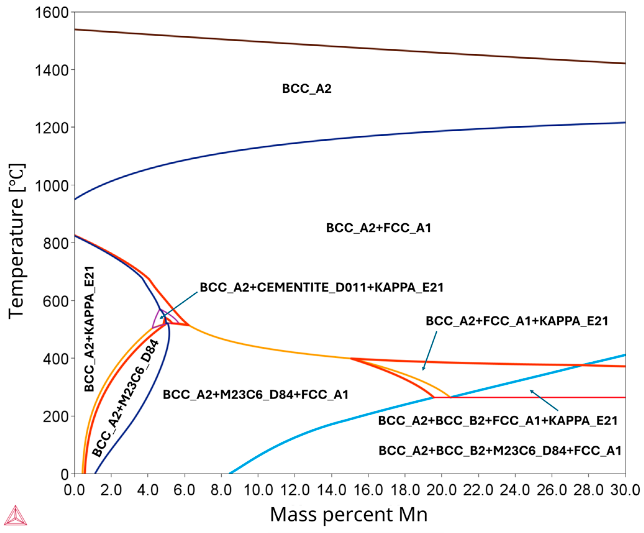 Metals 15 00912 g002 Metals 15 00912 g002