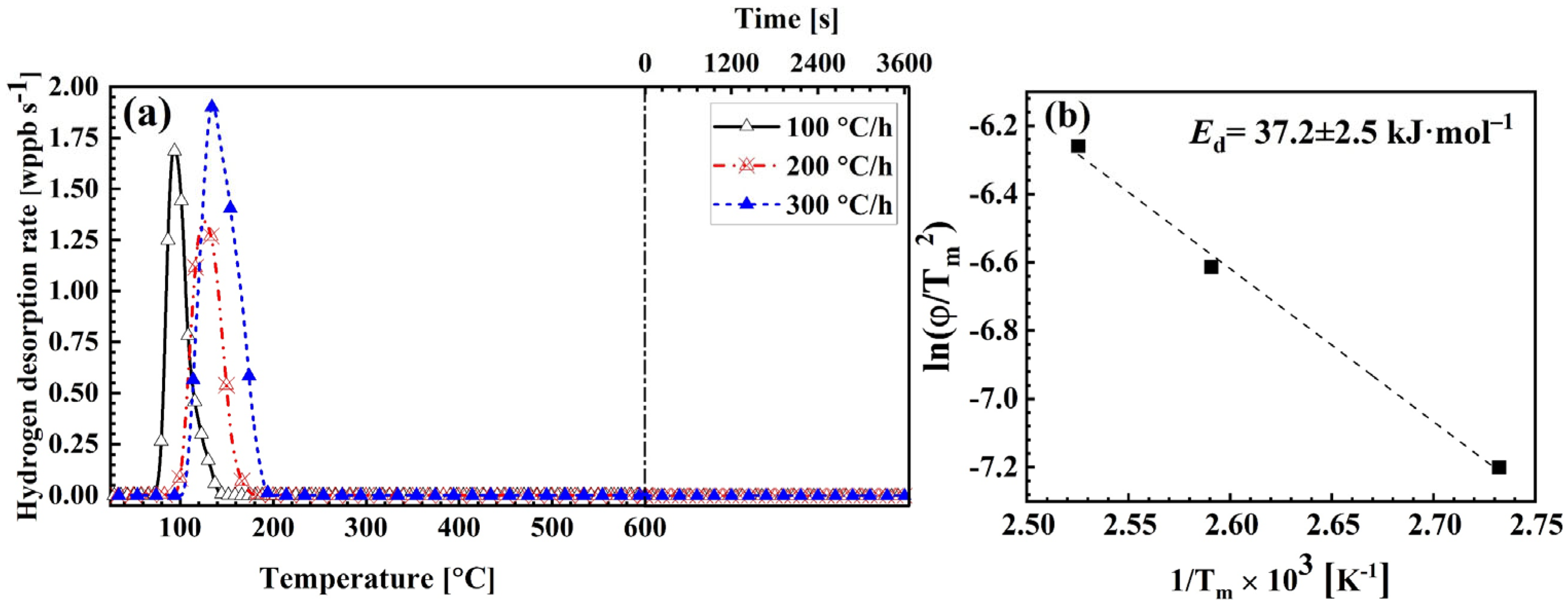 Metals 15 00913 g003 Metals 15 00913 g003