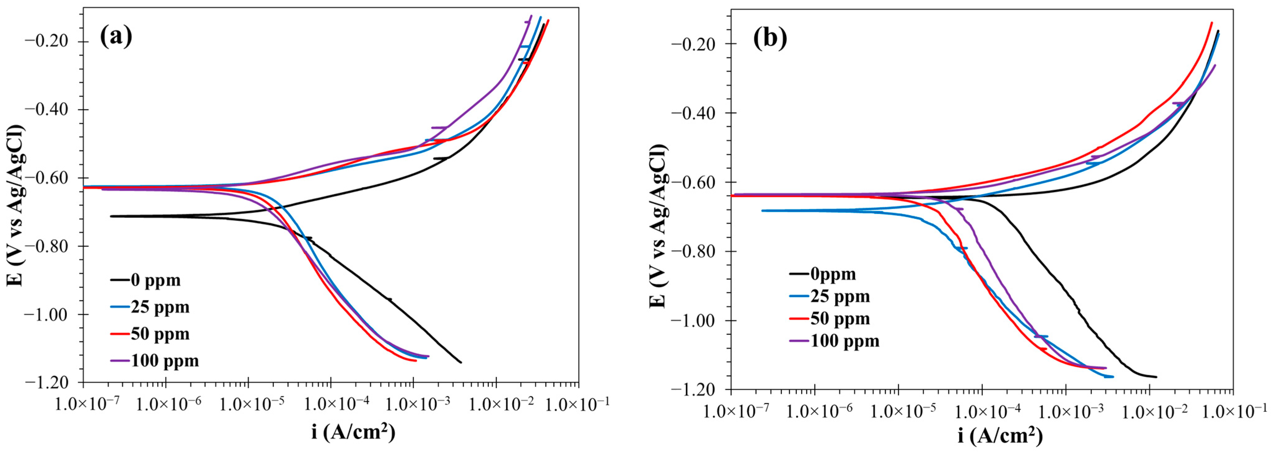 Metals 15 00918 g006