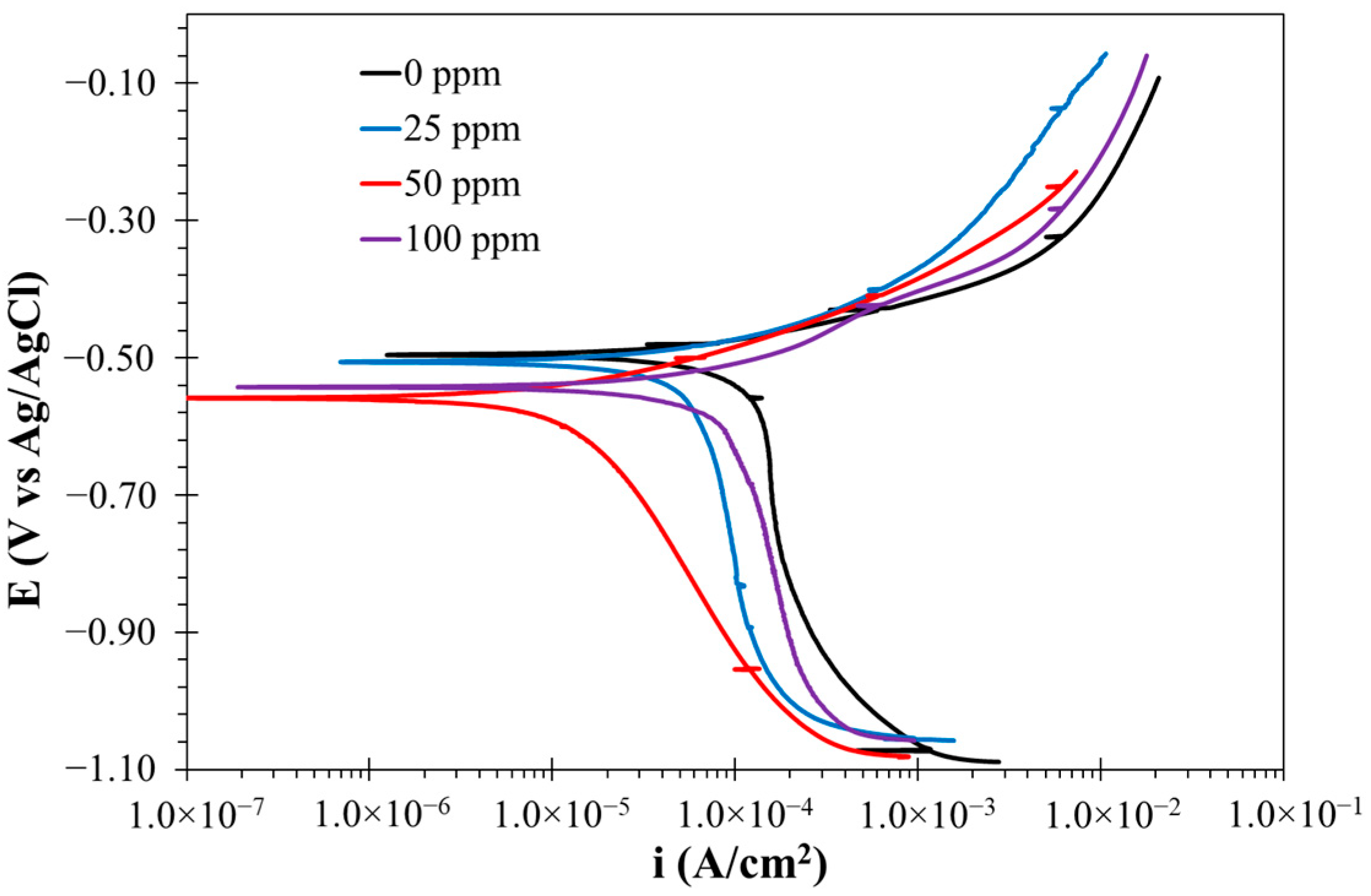 Metals 15 00918 g010