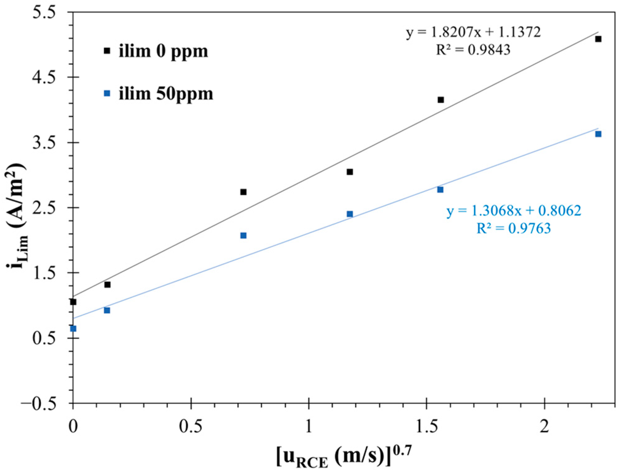 Metals 15 00918 g012