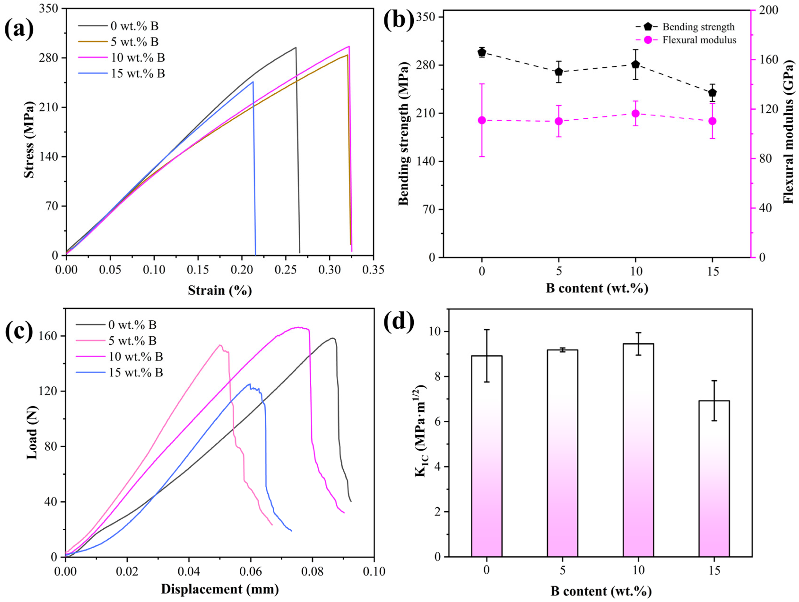 Metals 15 00919 g005
