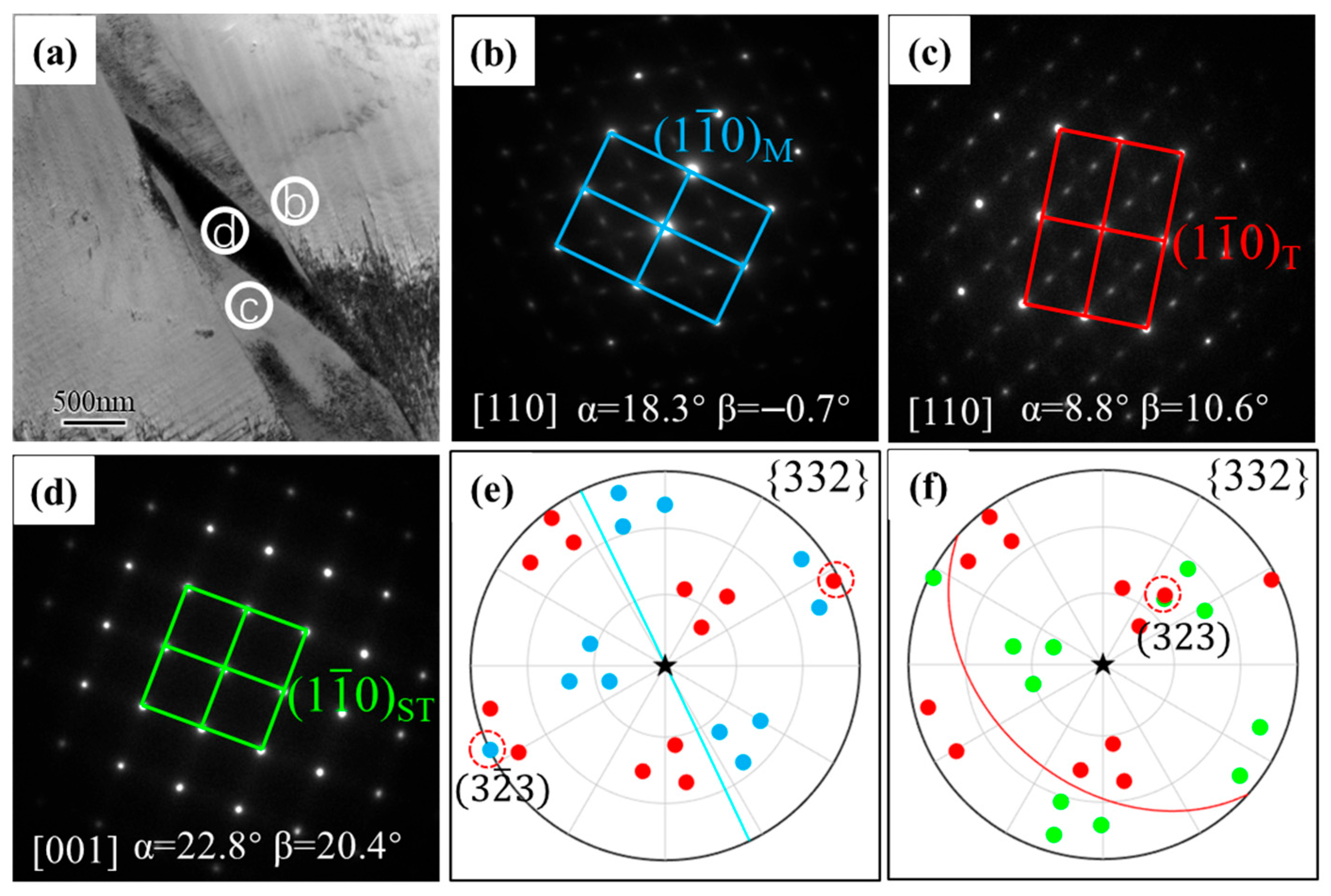 Metals 15 00920 g008