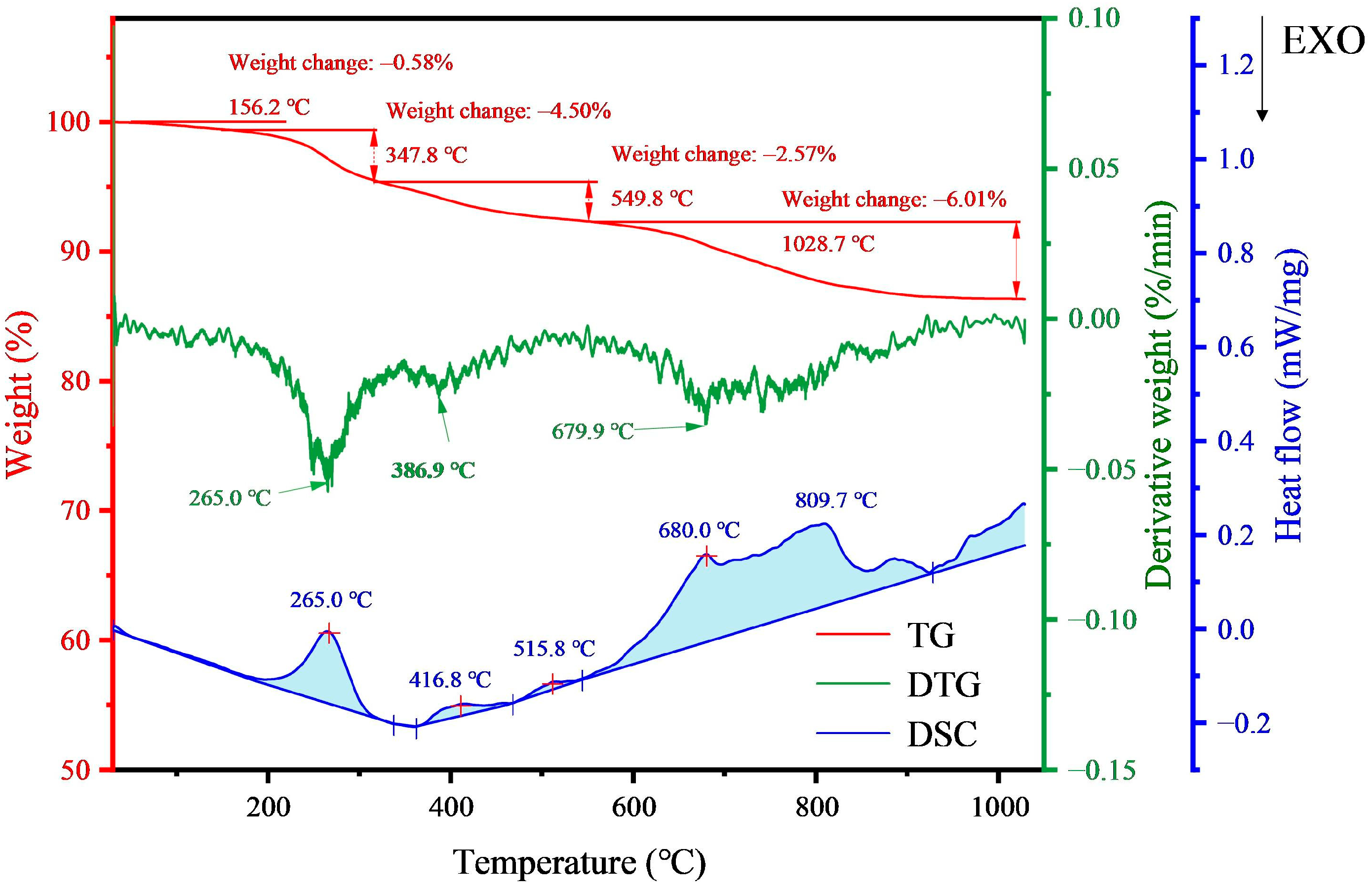 Metals 15 00924 g005