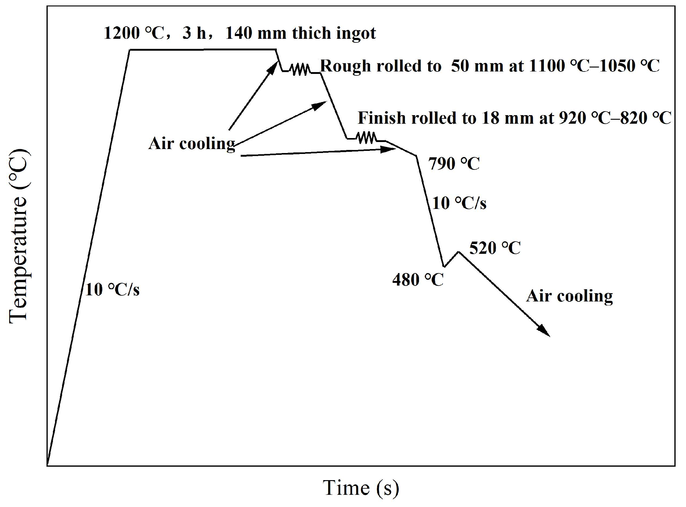 Metals 15 00926 g001 Metals 15 00926 g001