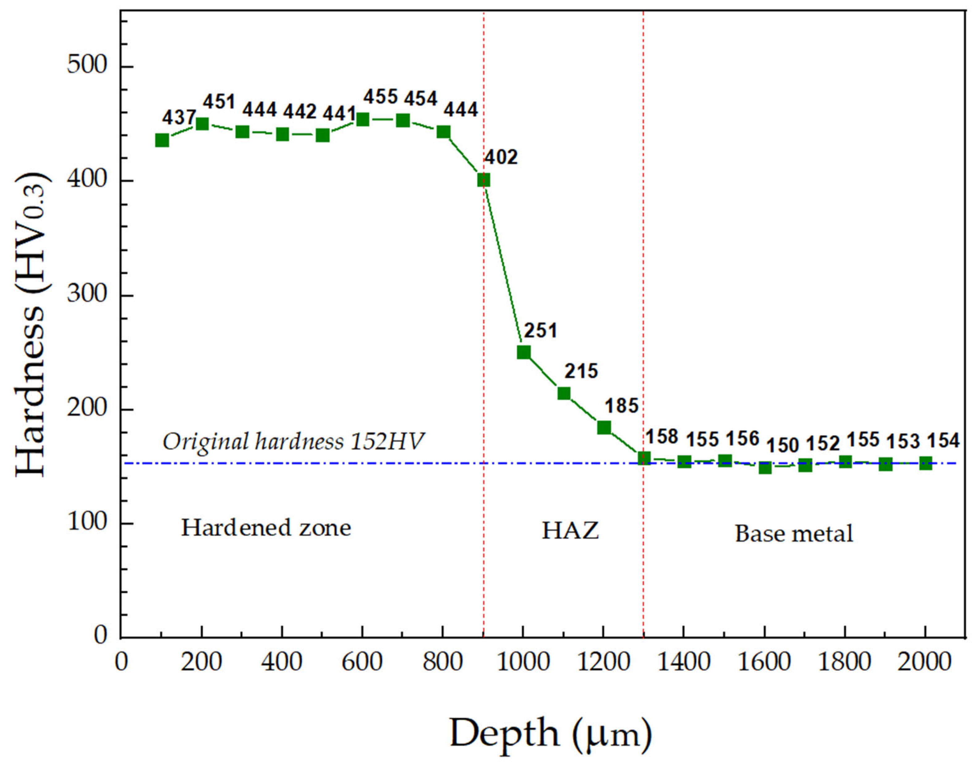 Metals 15 00928 g009