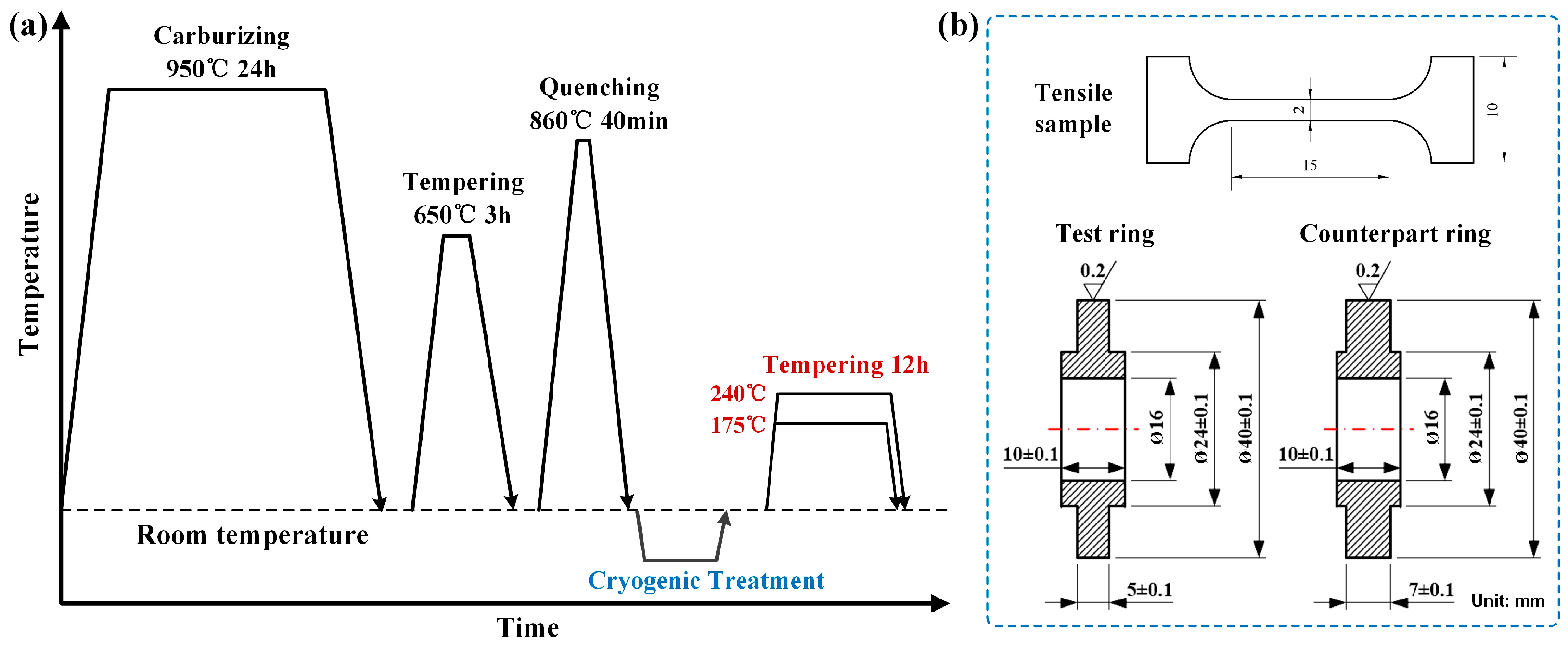 Metals 15 00934 g001