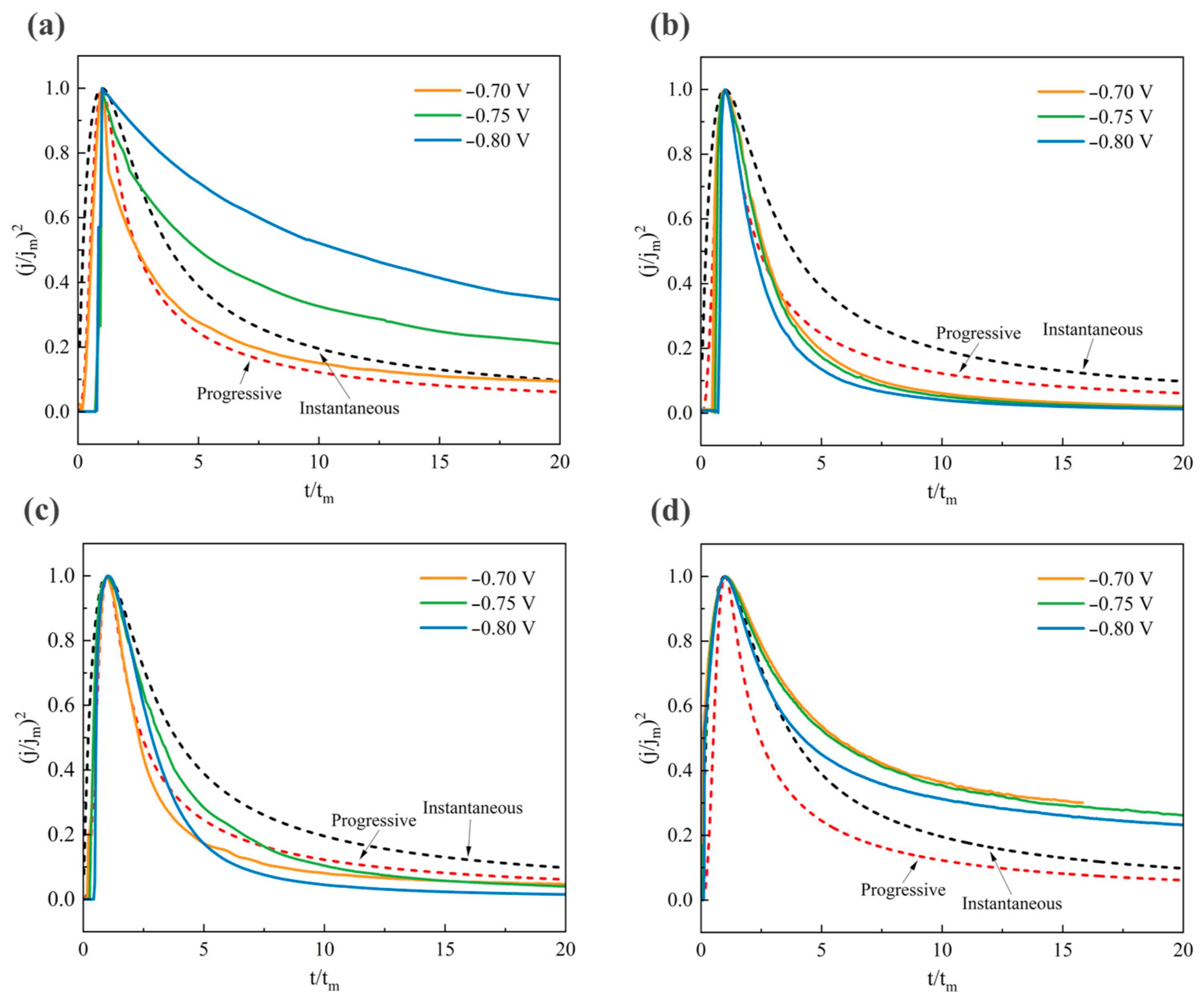 Metals 15 00936 g008 Metals 15 00936 g008
