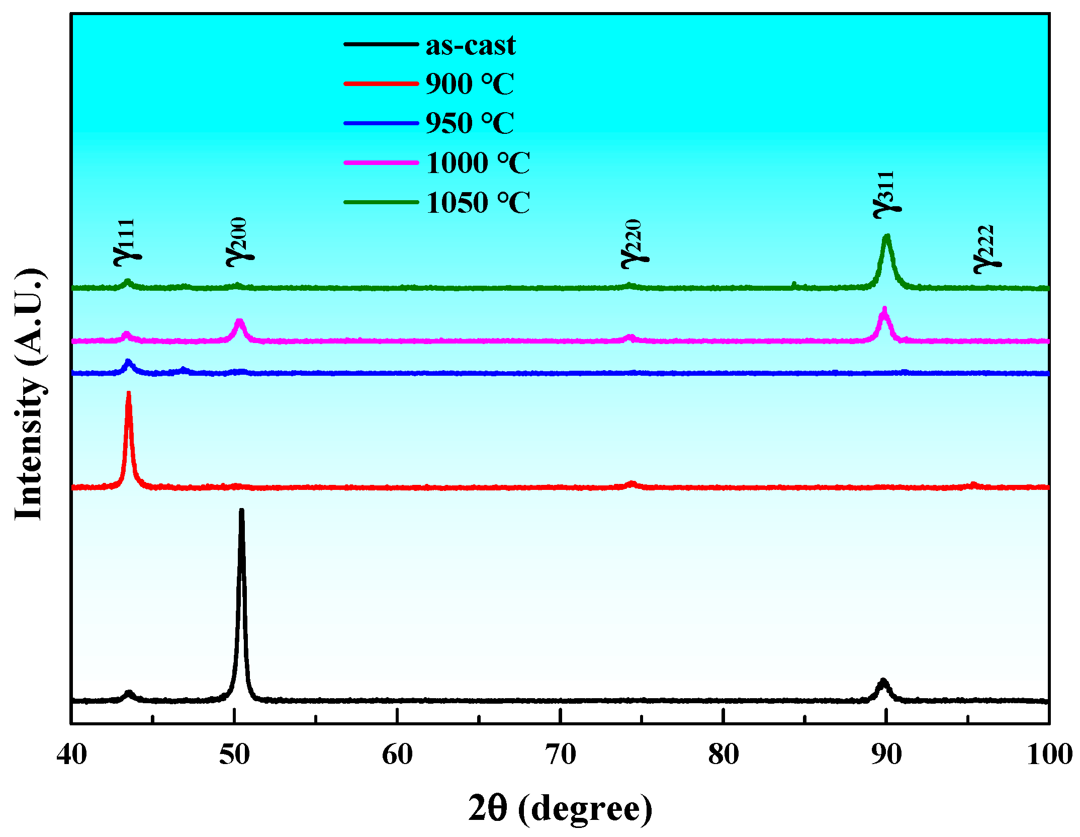 Metals 15 00937 g003