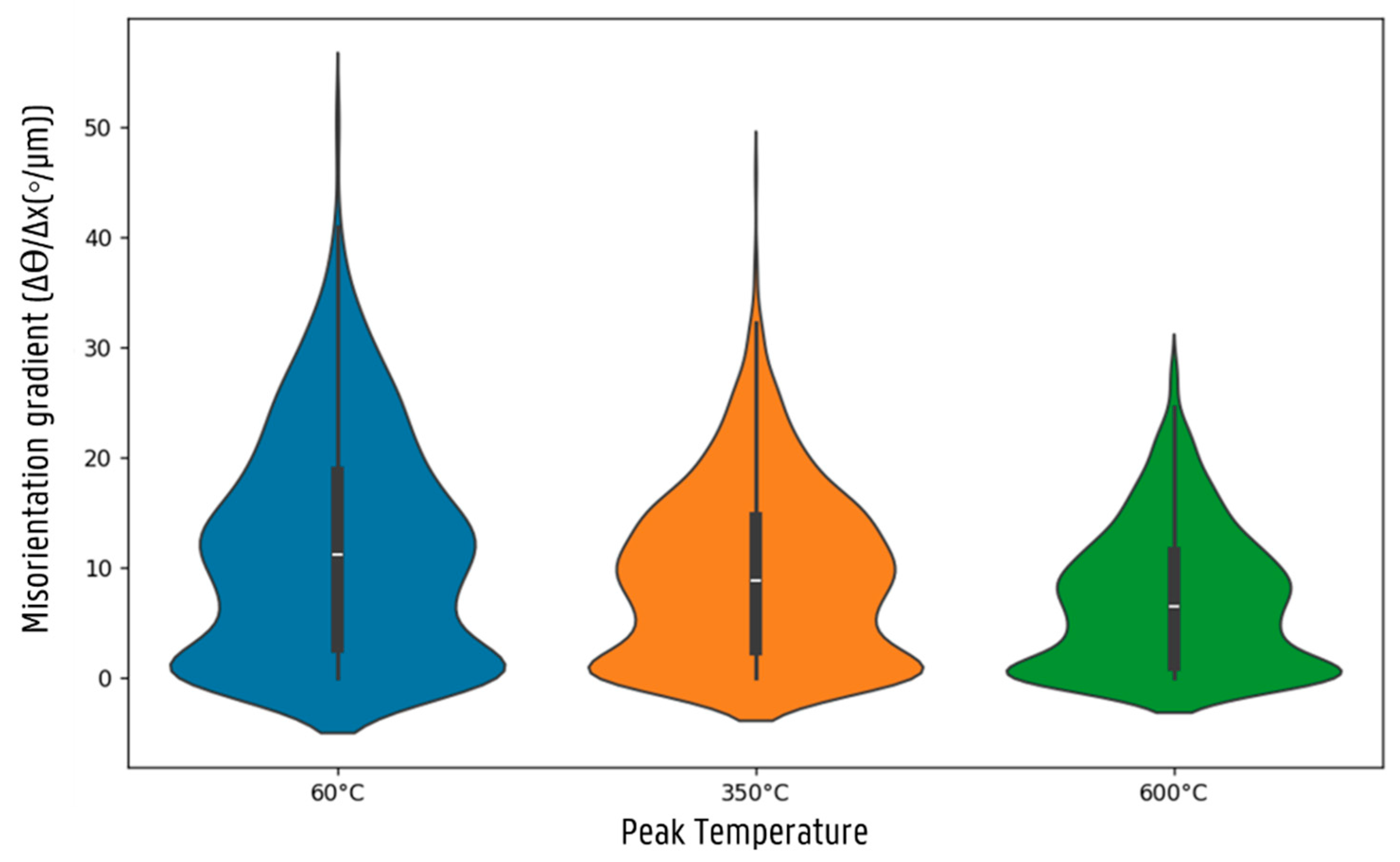 Metals 15 00939 g005