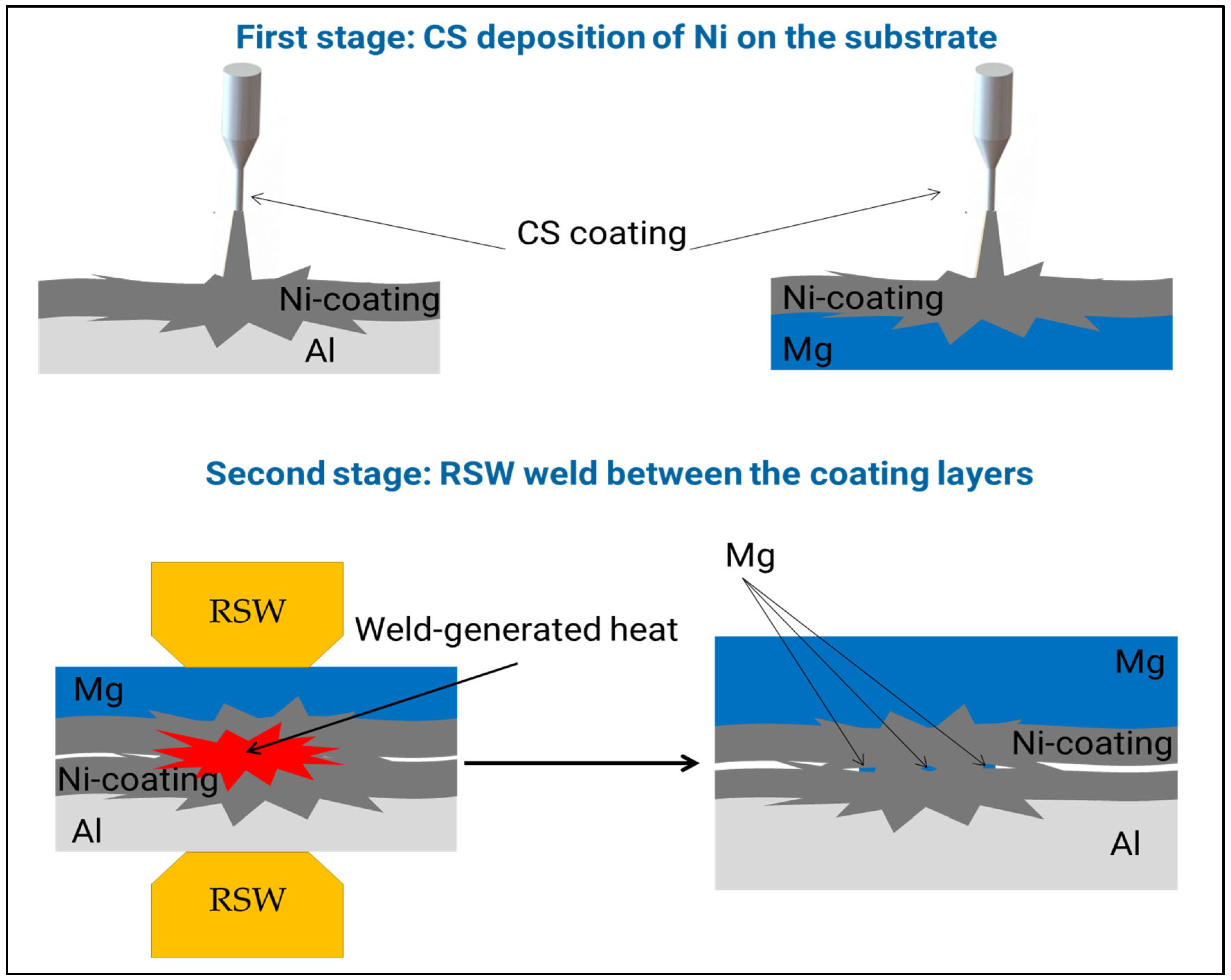 Metals 15 00940 g001