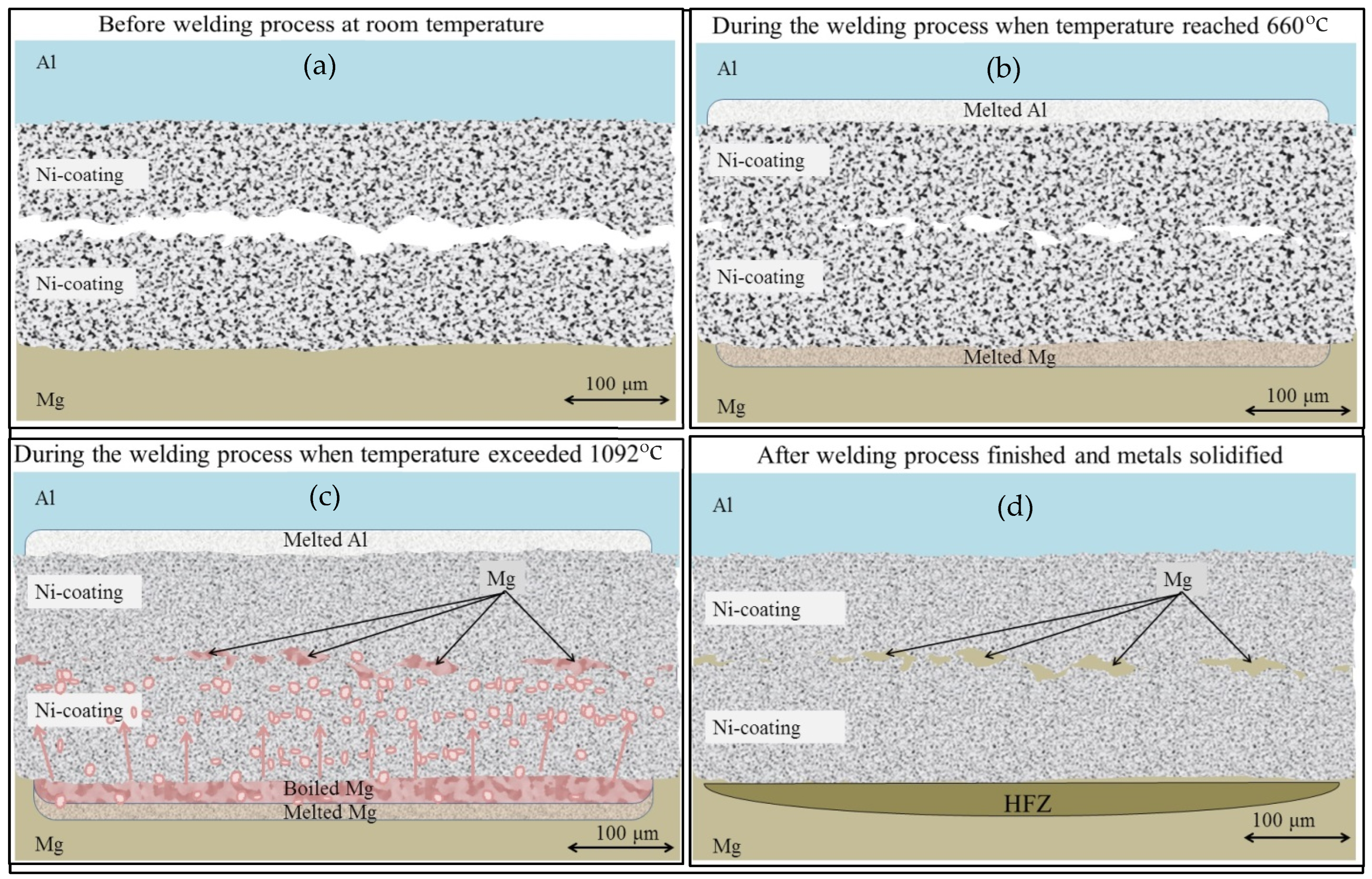 Metals 15 00940 g012