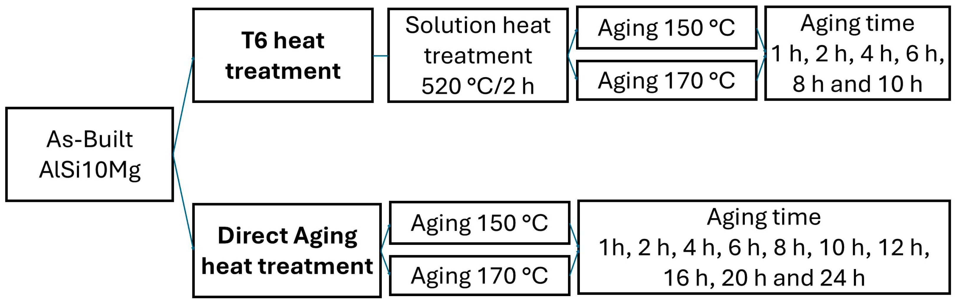 Metals 15 00941 g002